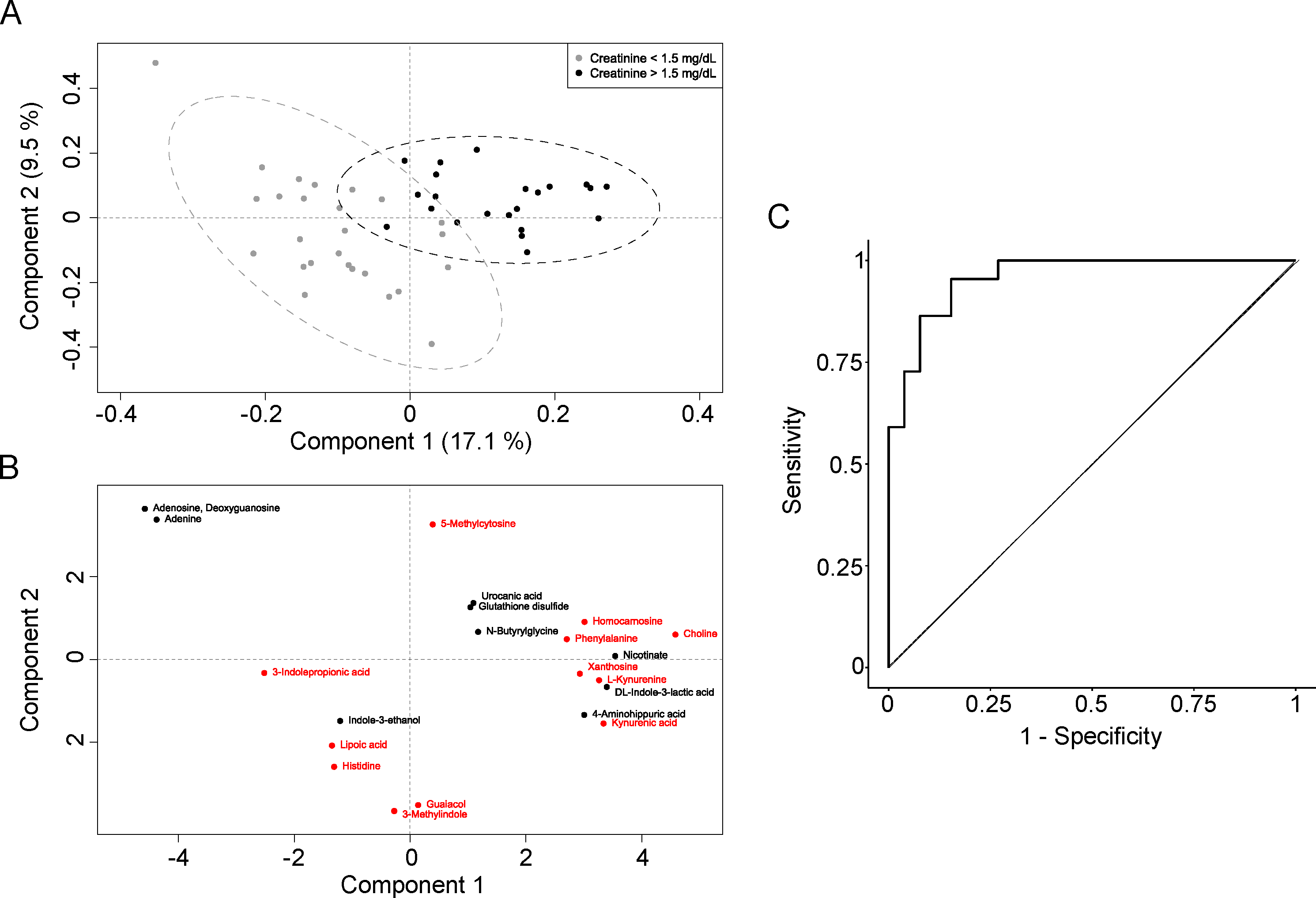 Preprints 120124 g001