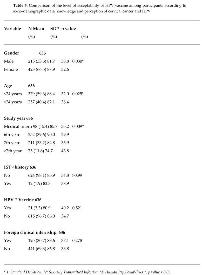 Preprints 119747 i005