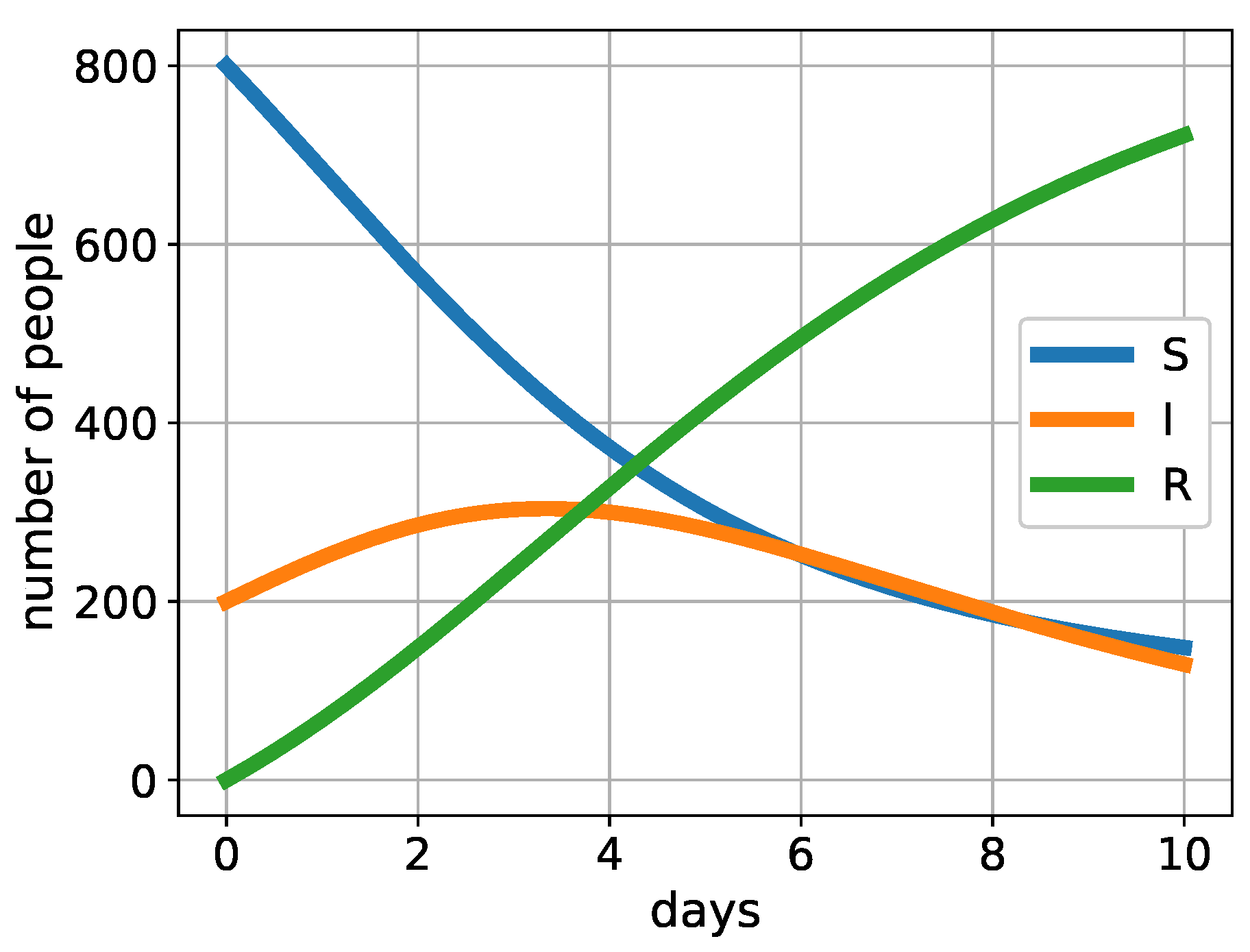 Preprints 120563 g002