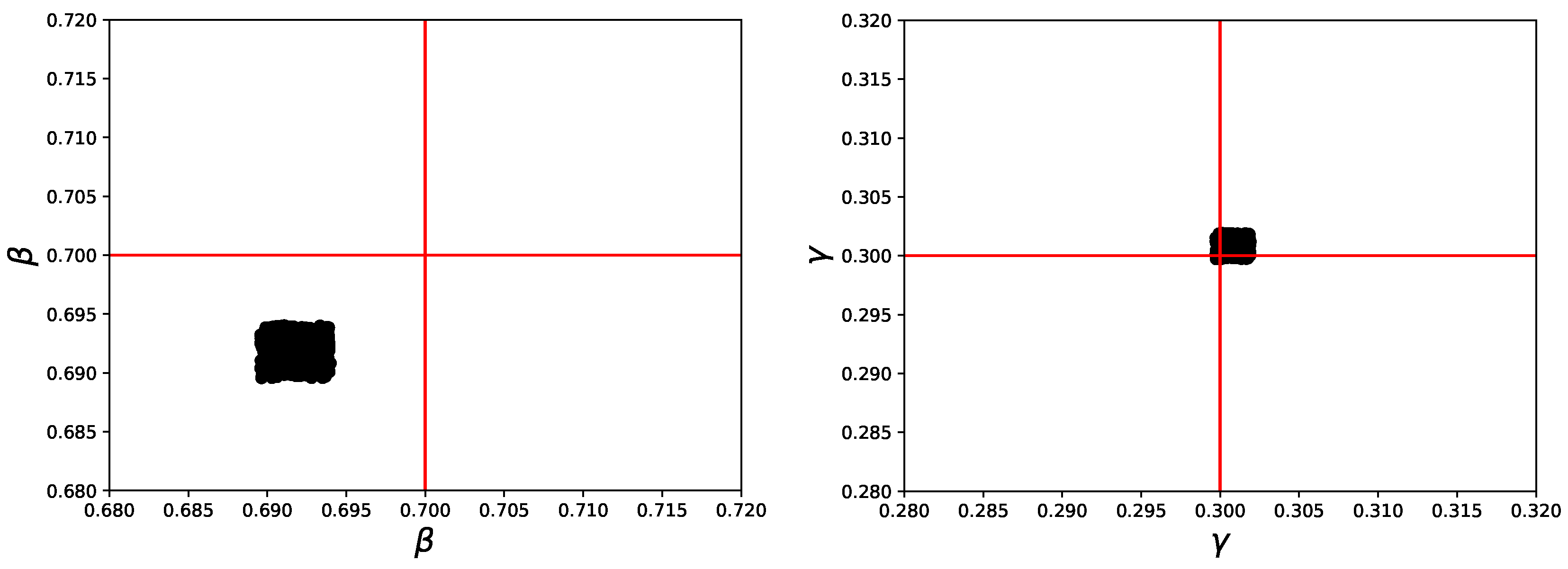 Preprints 120563 g003