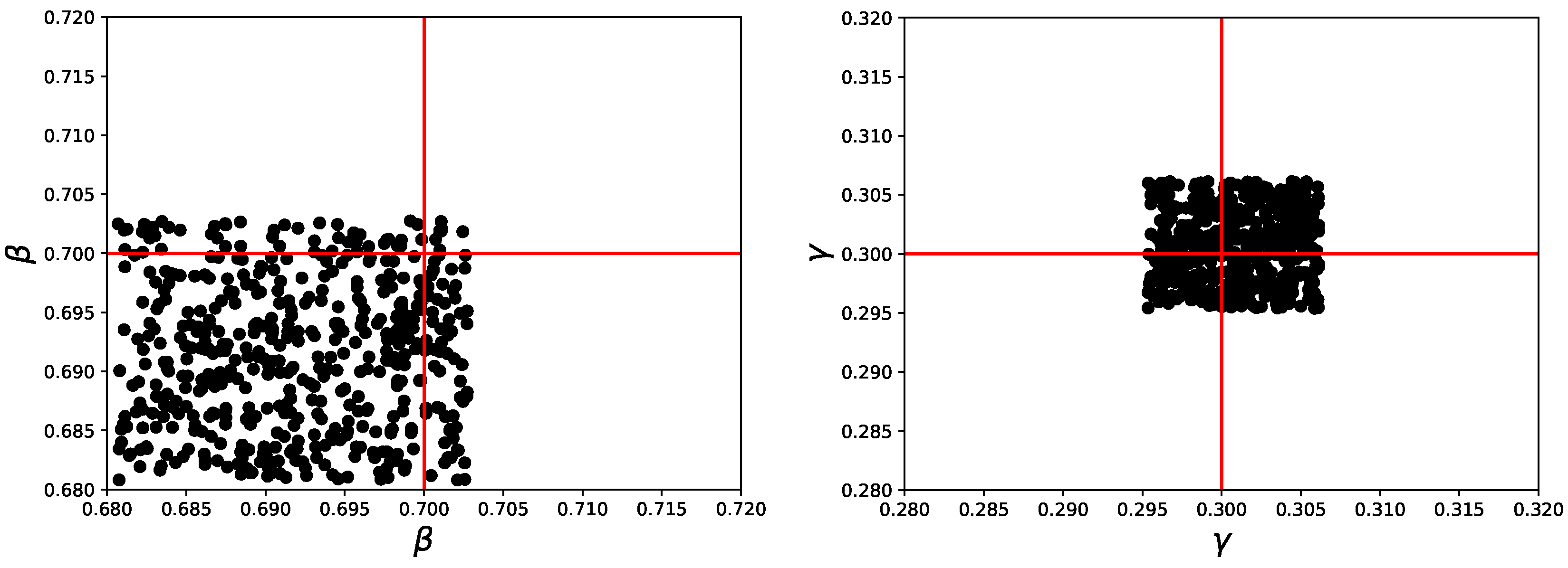 Preprints 120563 g004