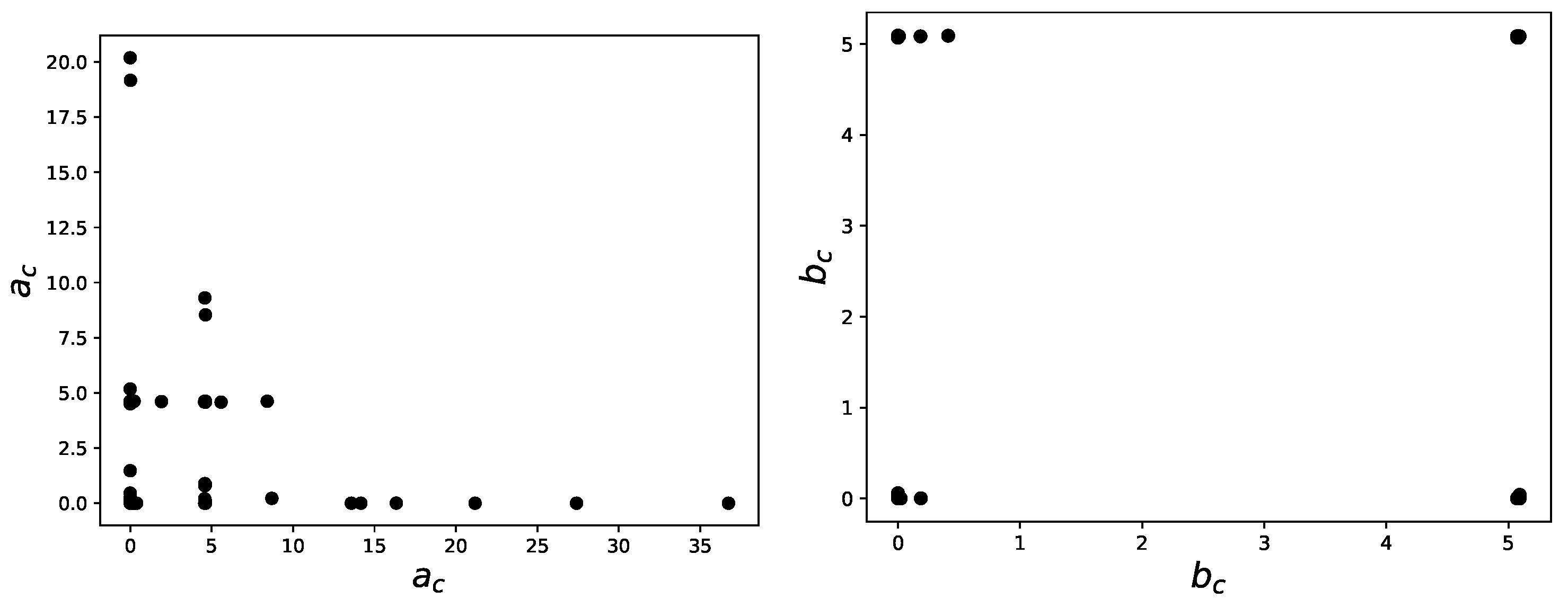 Preprints 120563 g005