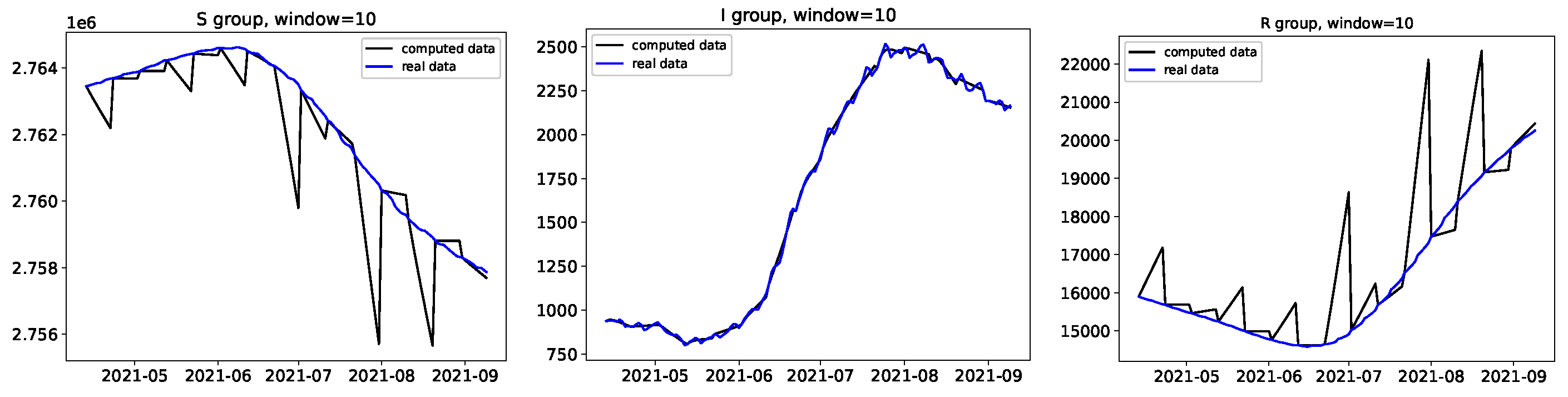 Preprints 120563 g007