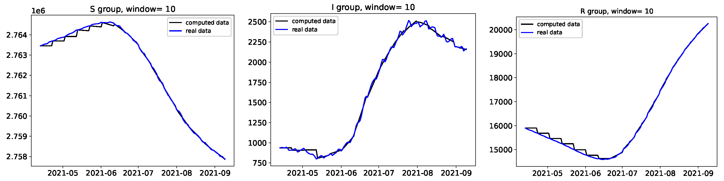 Preprints 120563 g008