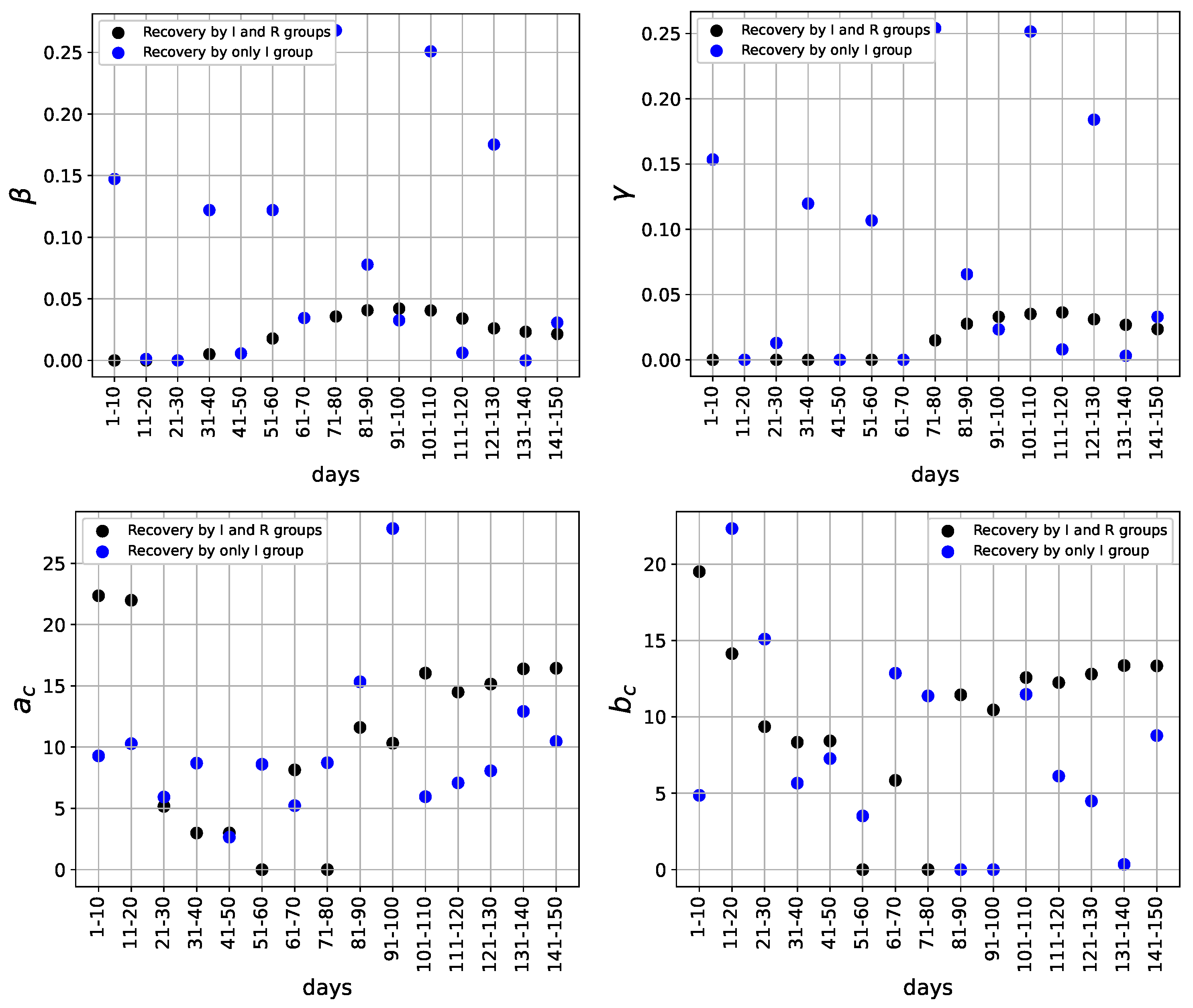 Preprints 120563 g009