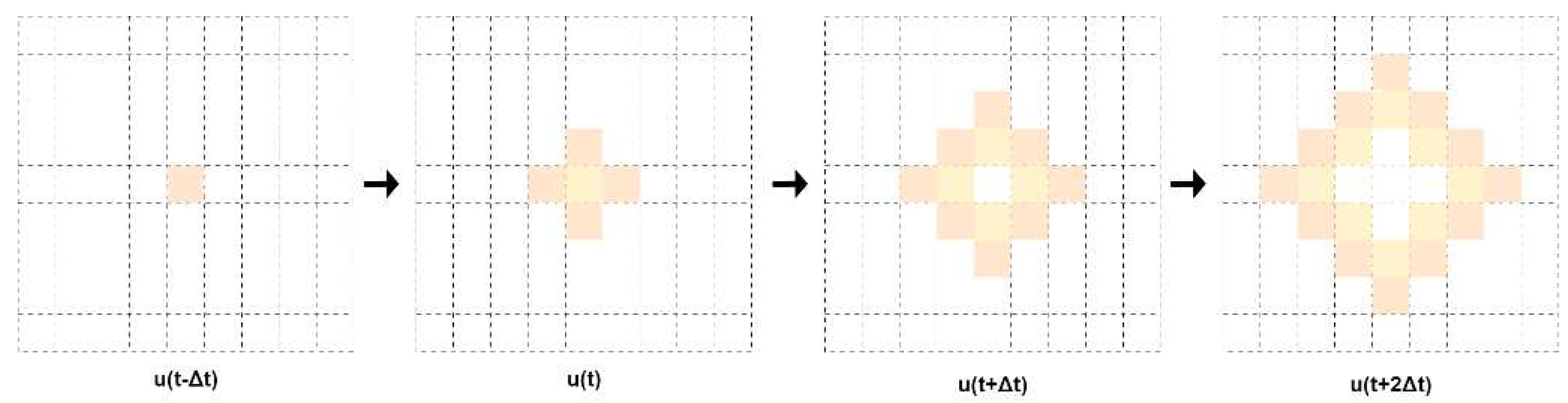 Preprints 90925 g001