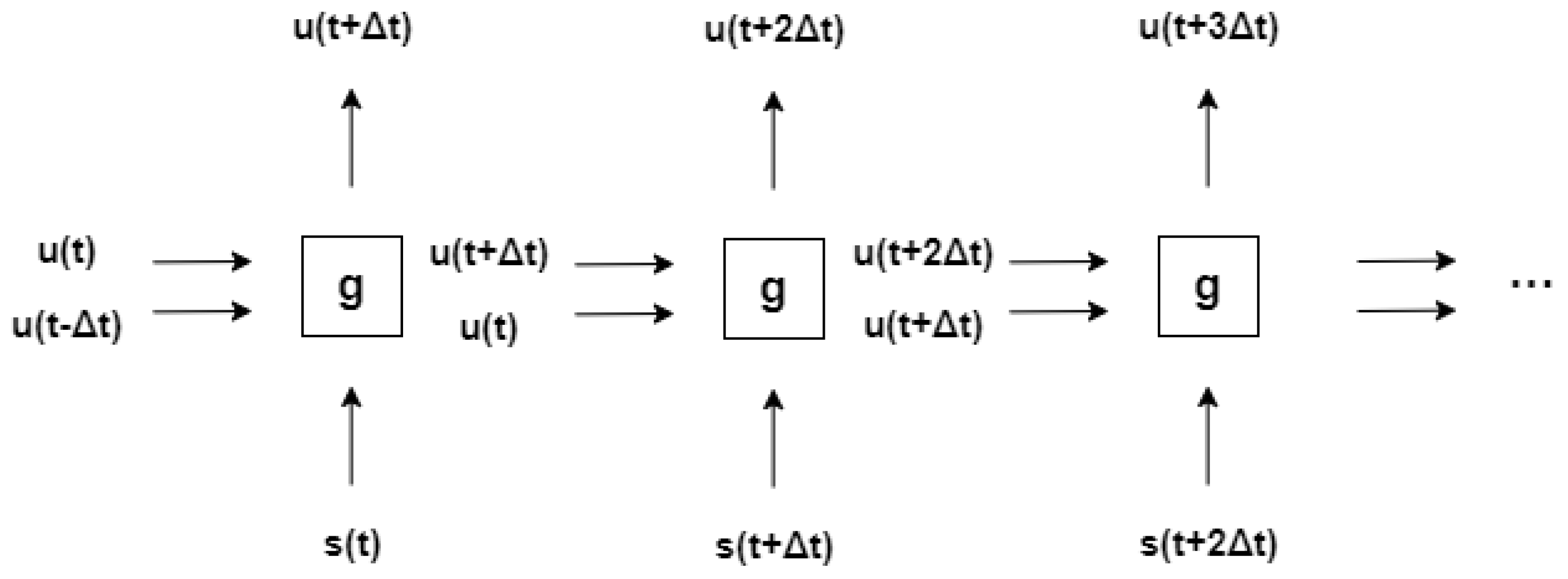 Preprints 90925 g002