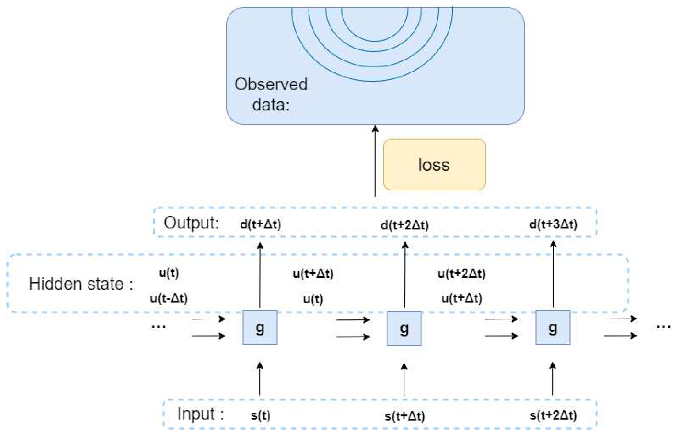 Preprints 90925 g004