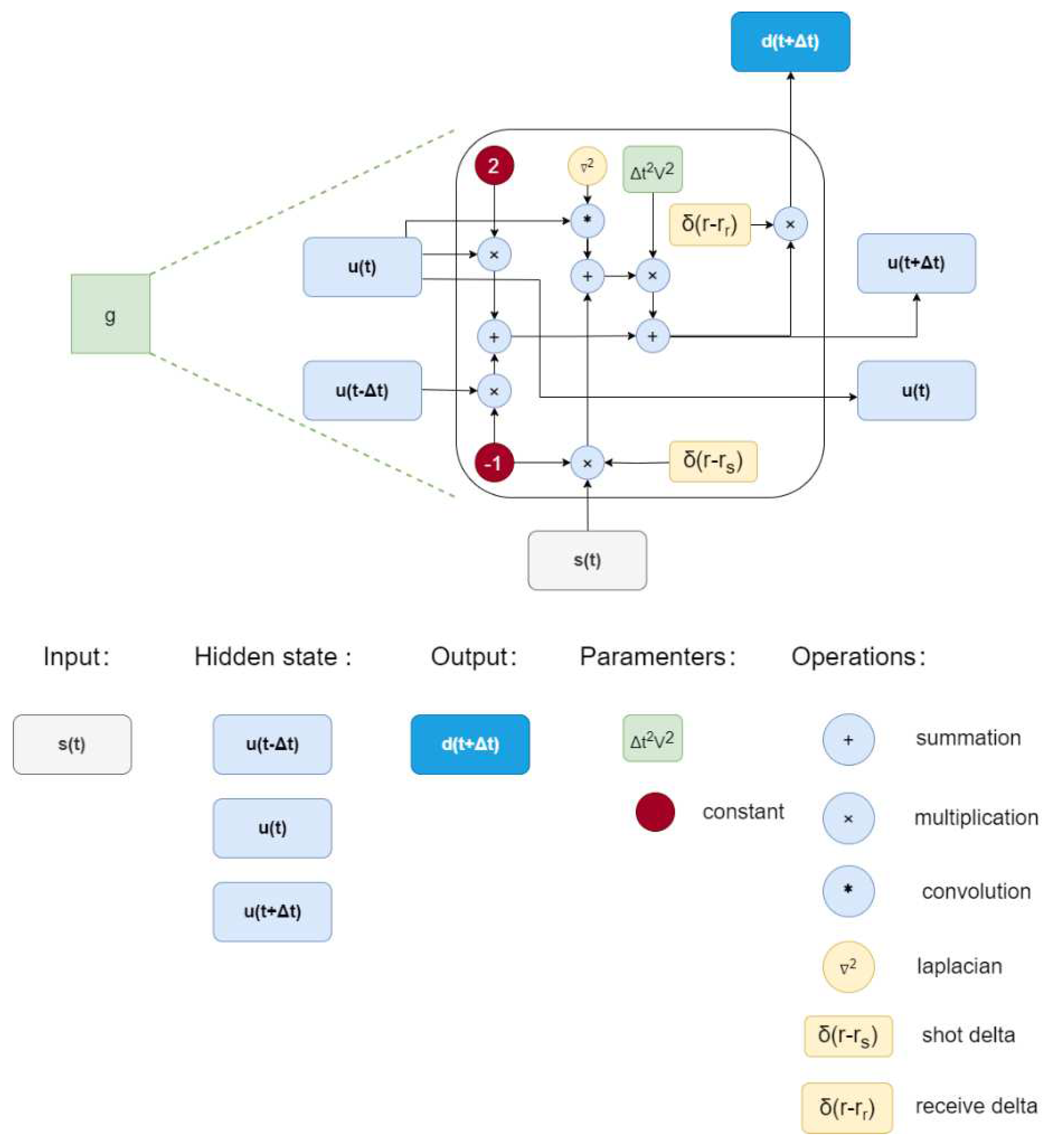 Preprints 90925 g005