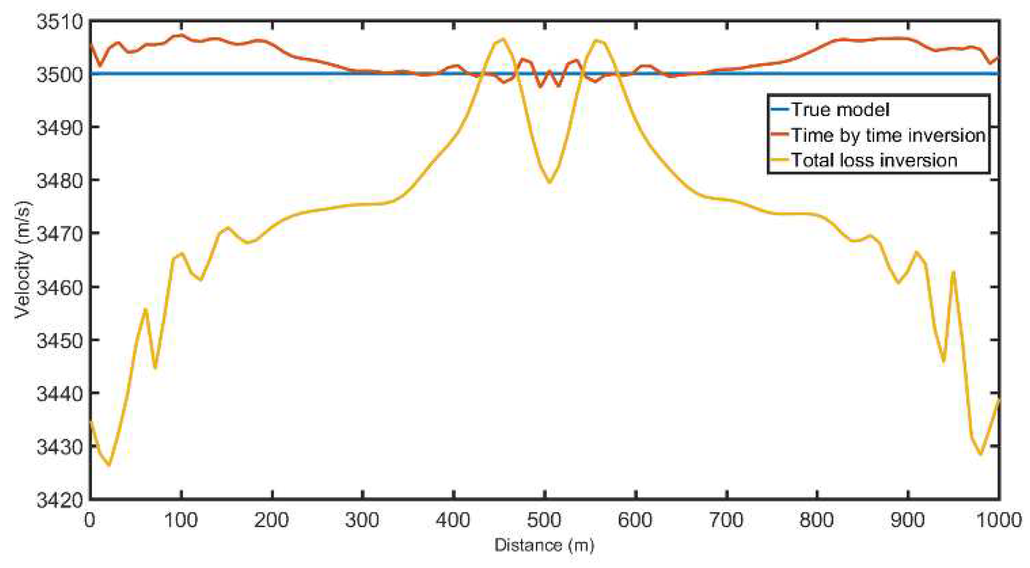 Preprints 90925 g008