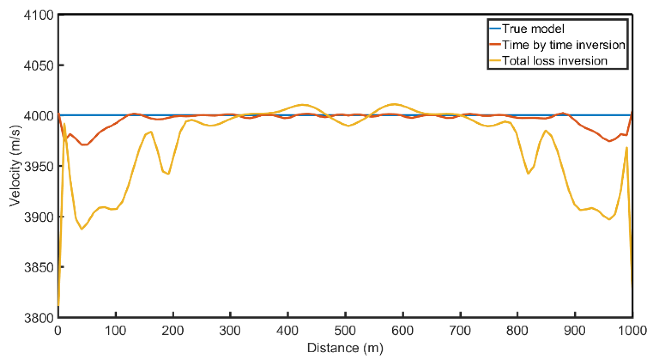 Preprints 90925 g009