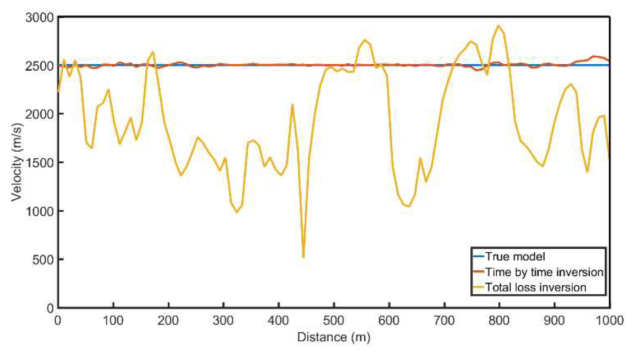 Preprints 90925 g011