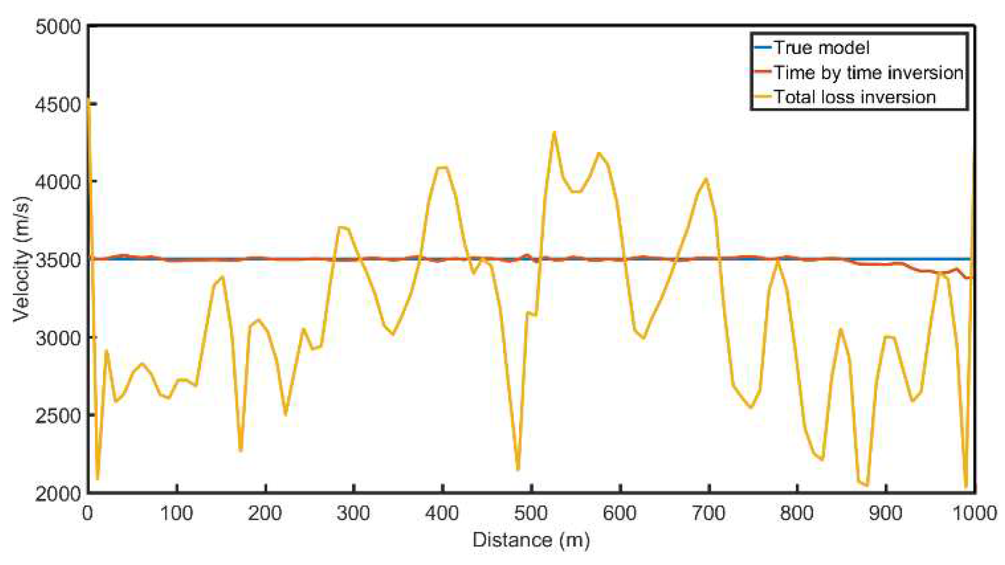 Preprints 90925 g012