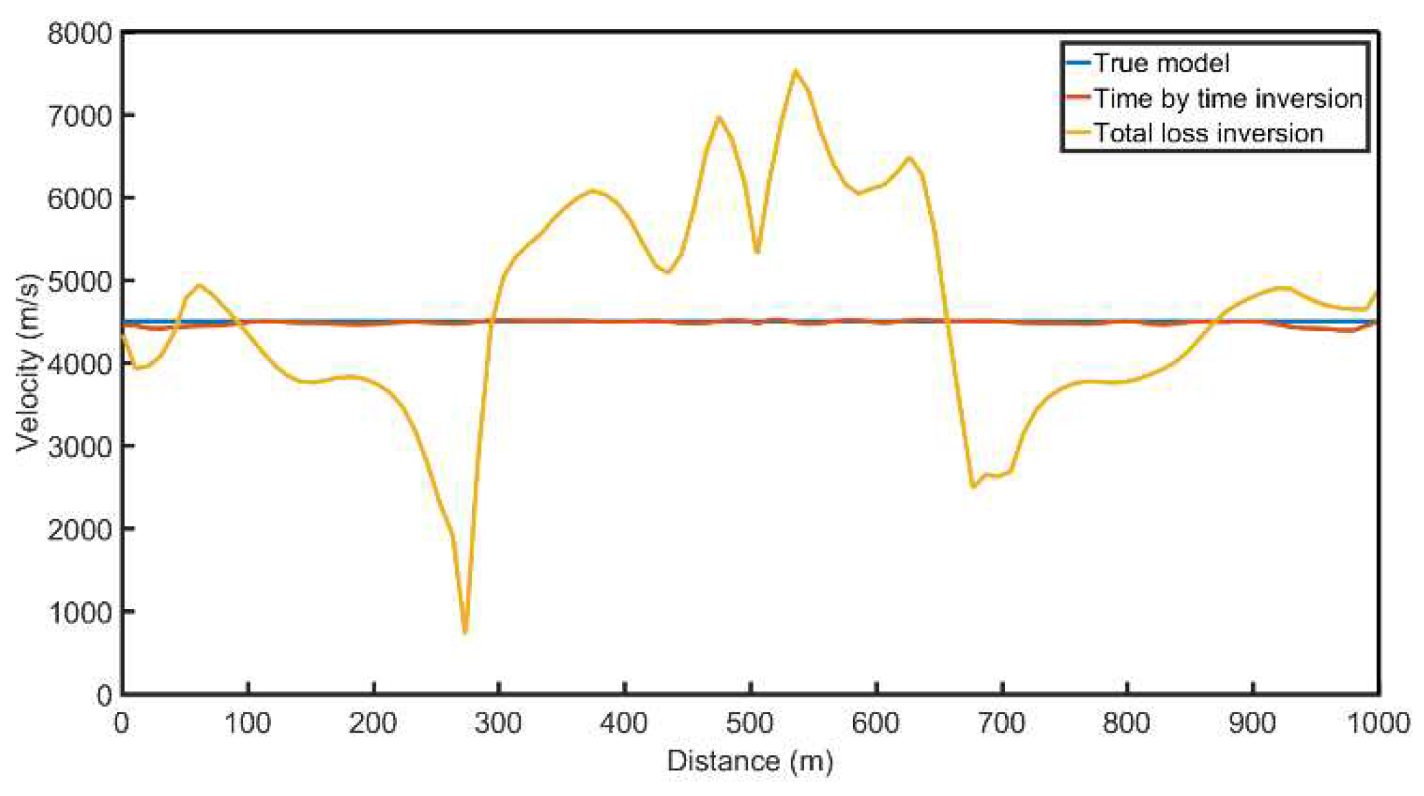 Preprints 90925 g013