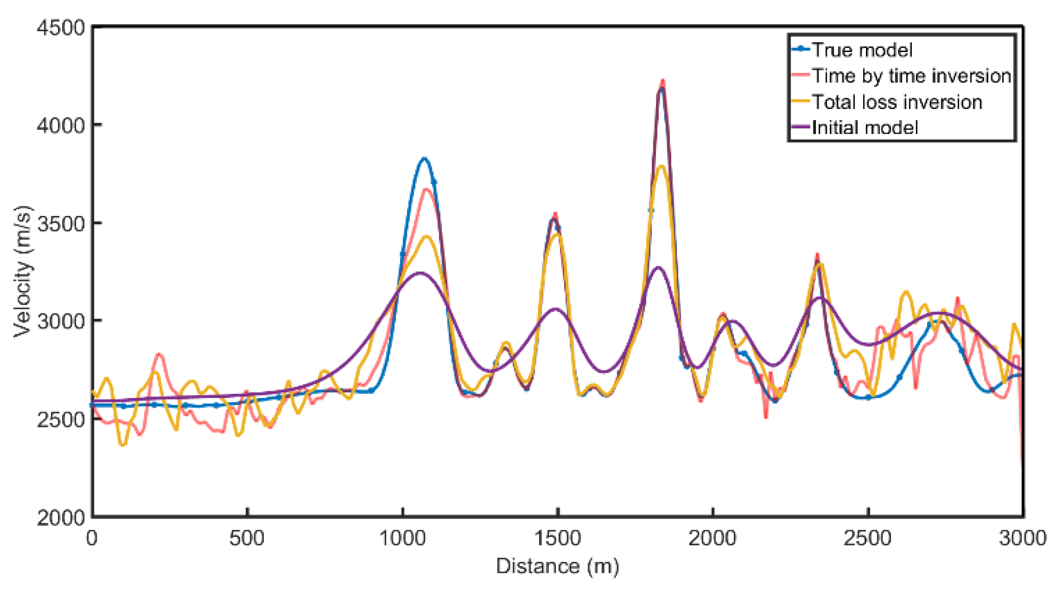 Preprints 90925 g016