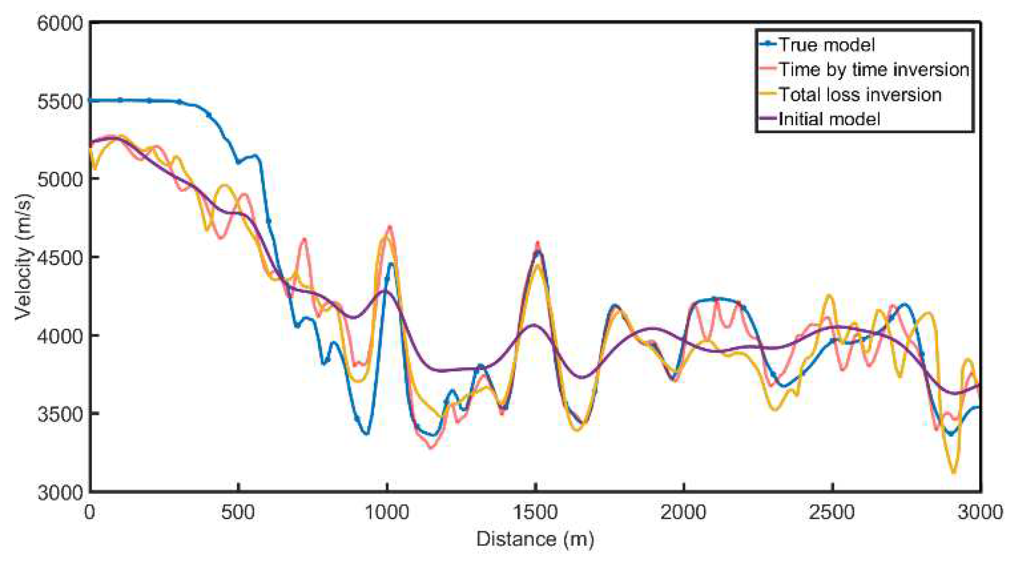 Preprints 90925 g017