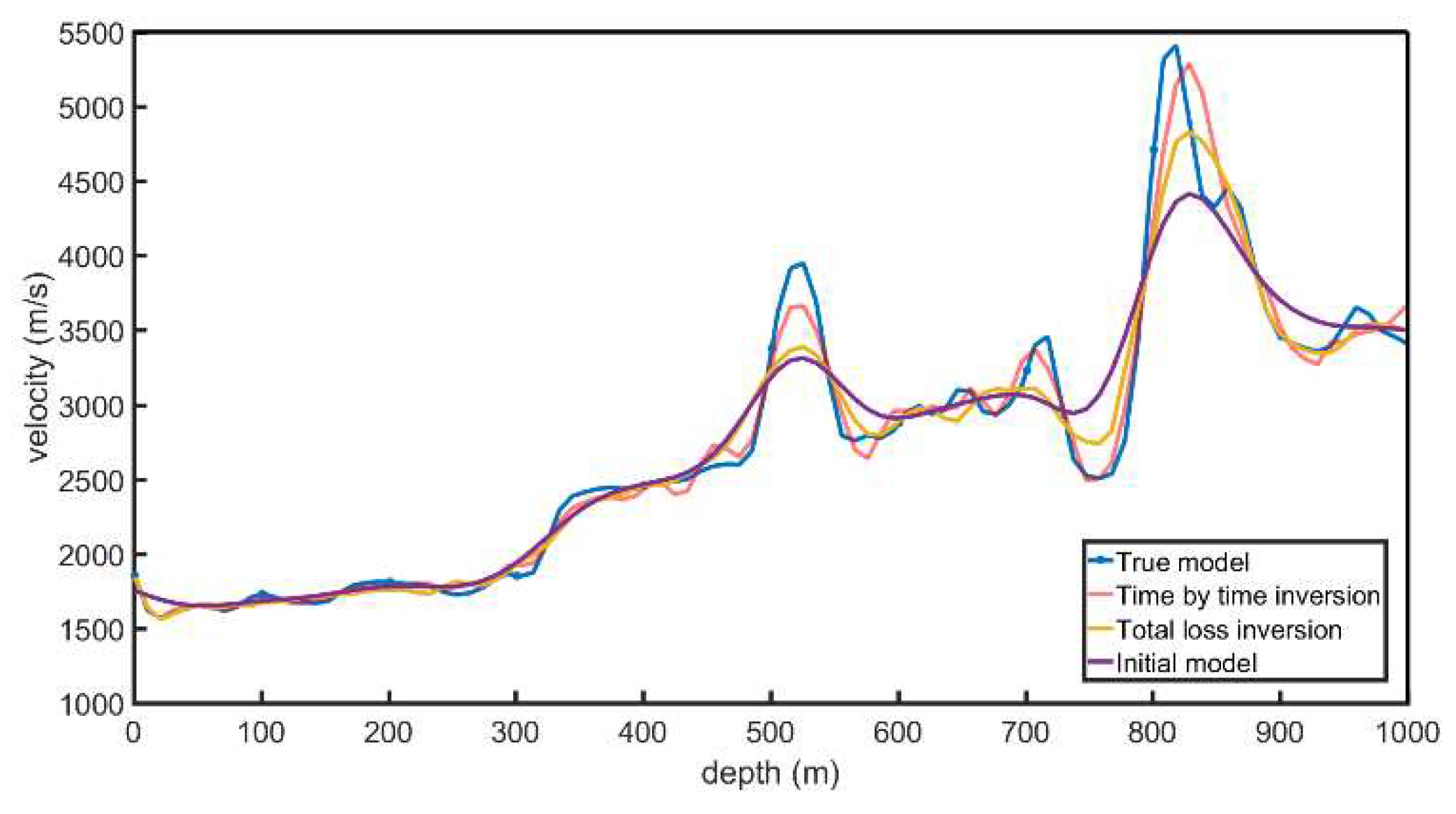 Preprints 90925 g018