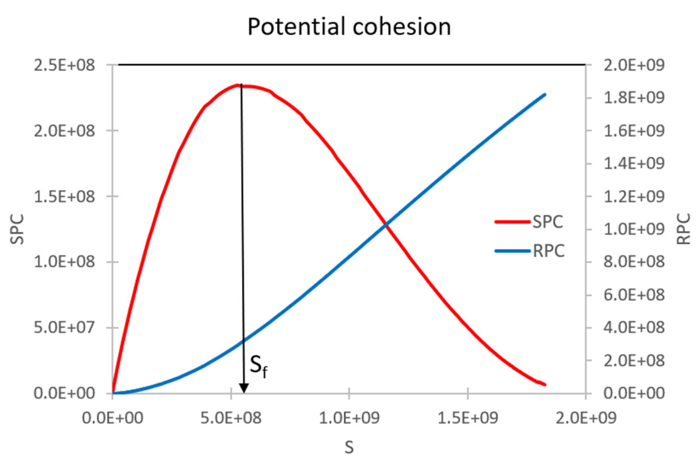 Preprints 110303 g002