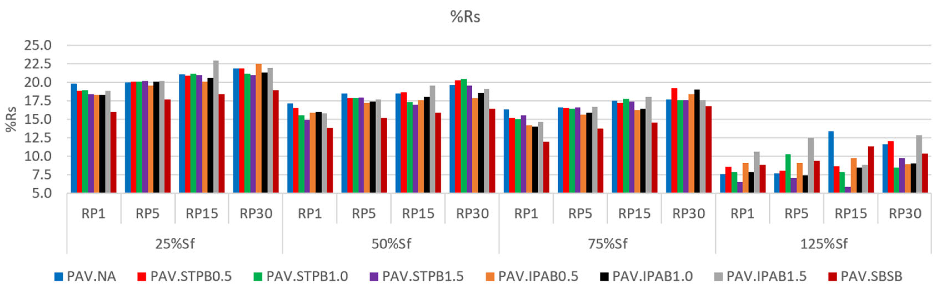 Preprints 110303 g006