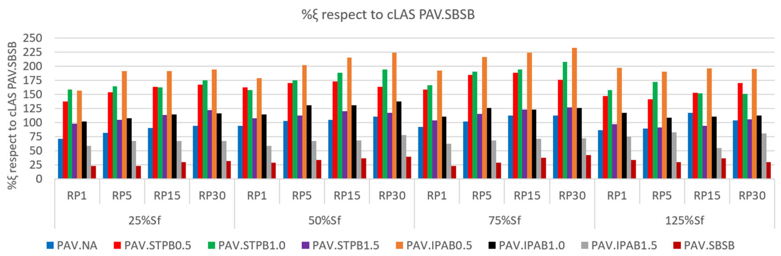 Preprints 110303 g007