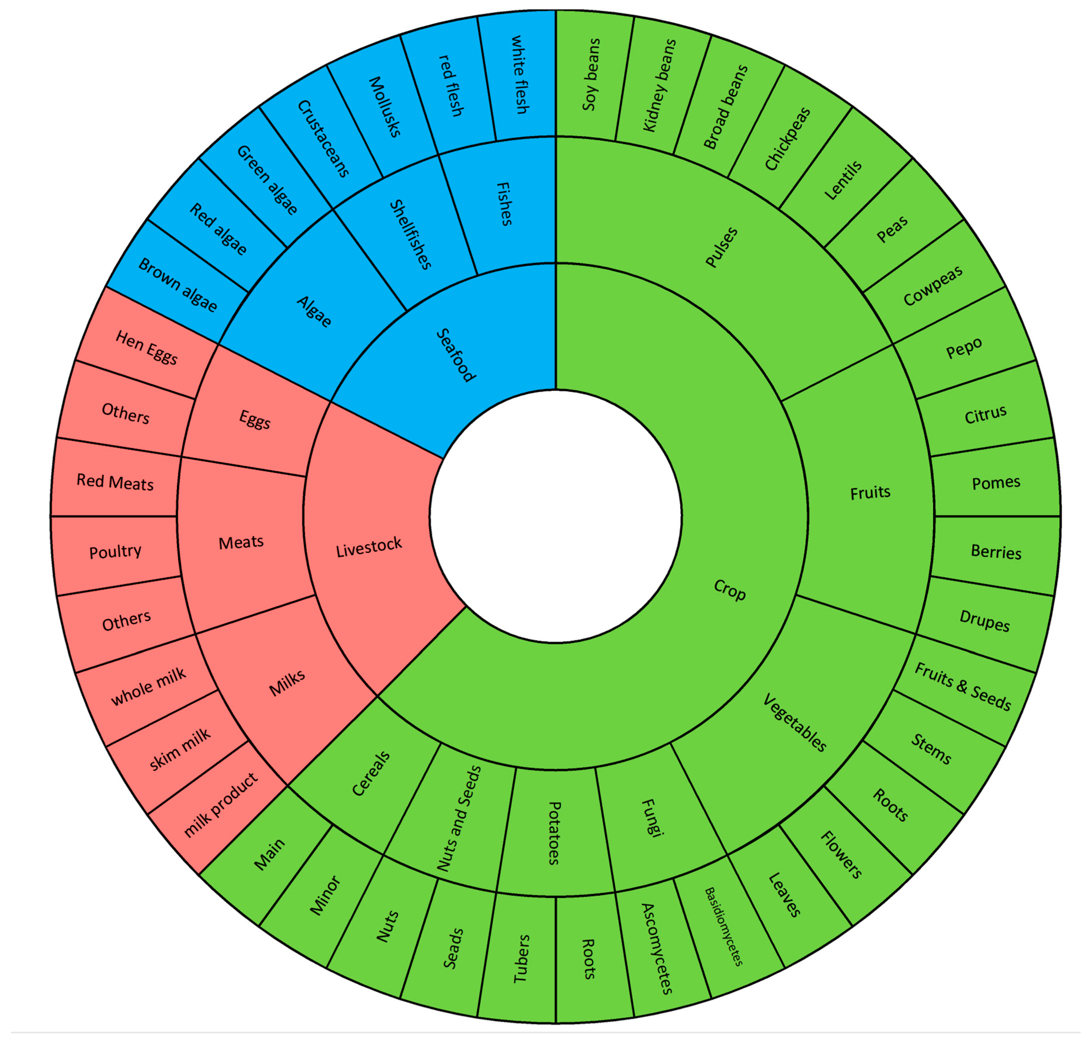 Preprints 82256 g001