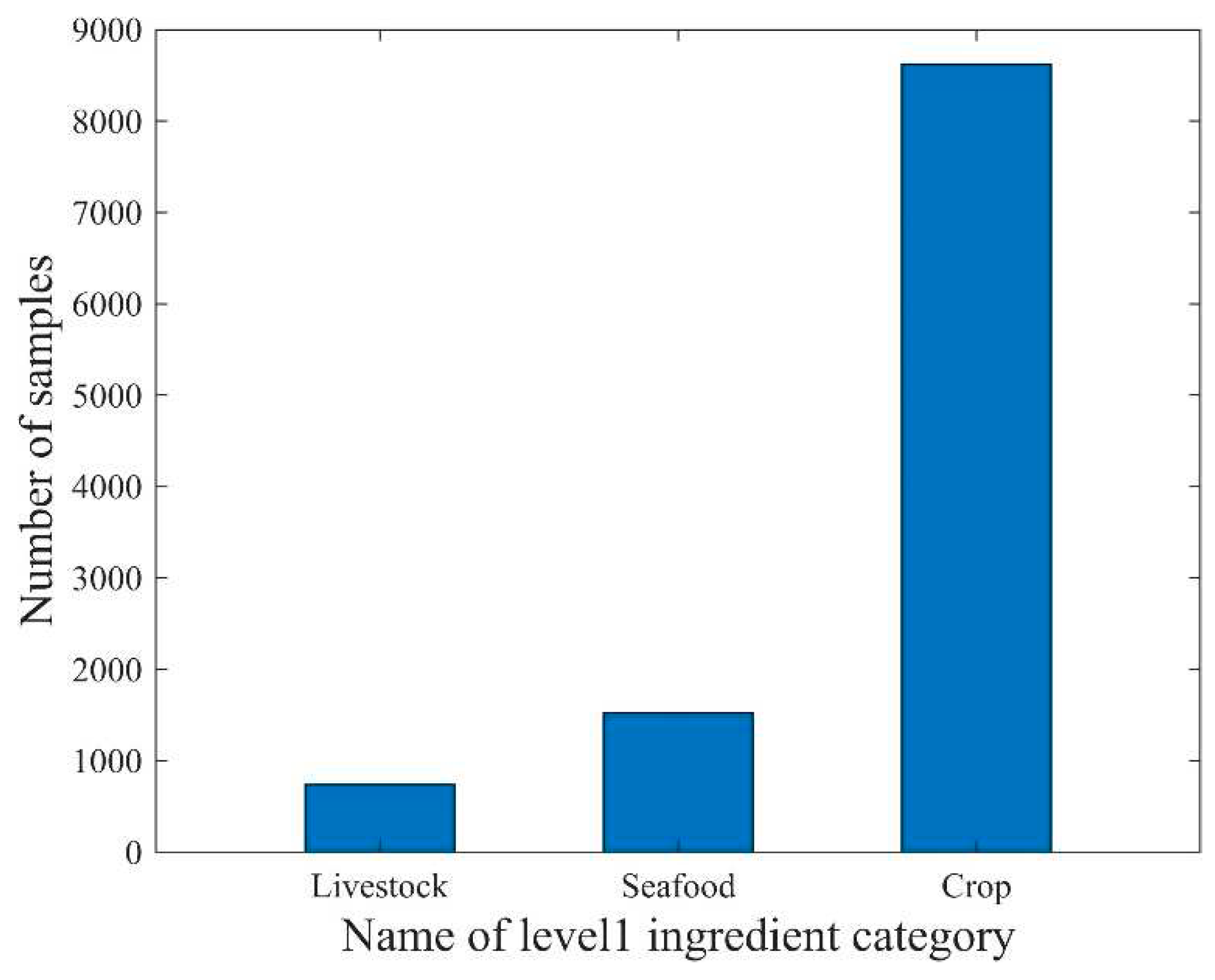 Preprints 82256 g003