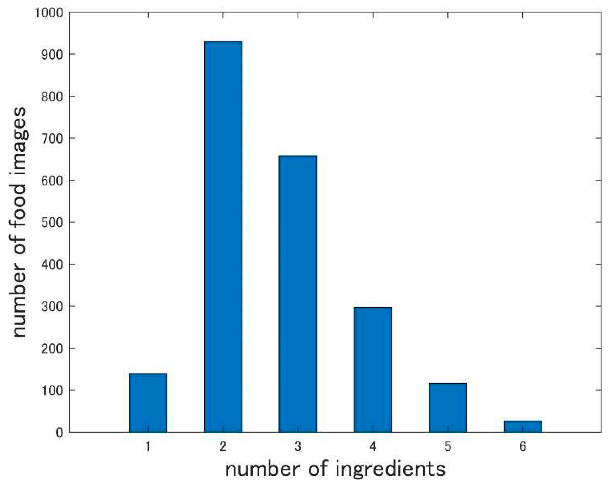 Preprints 82256 g007