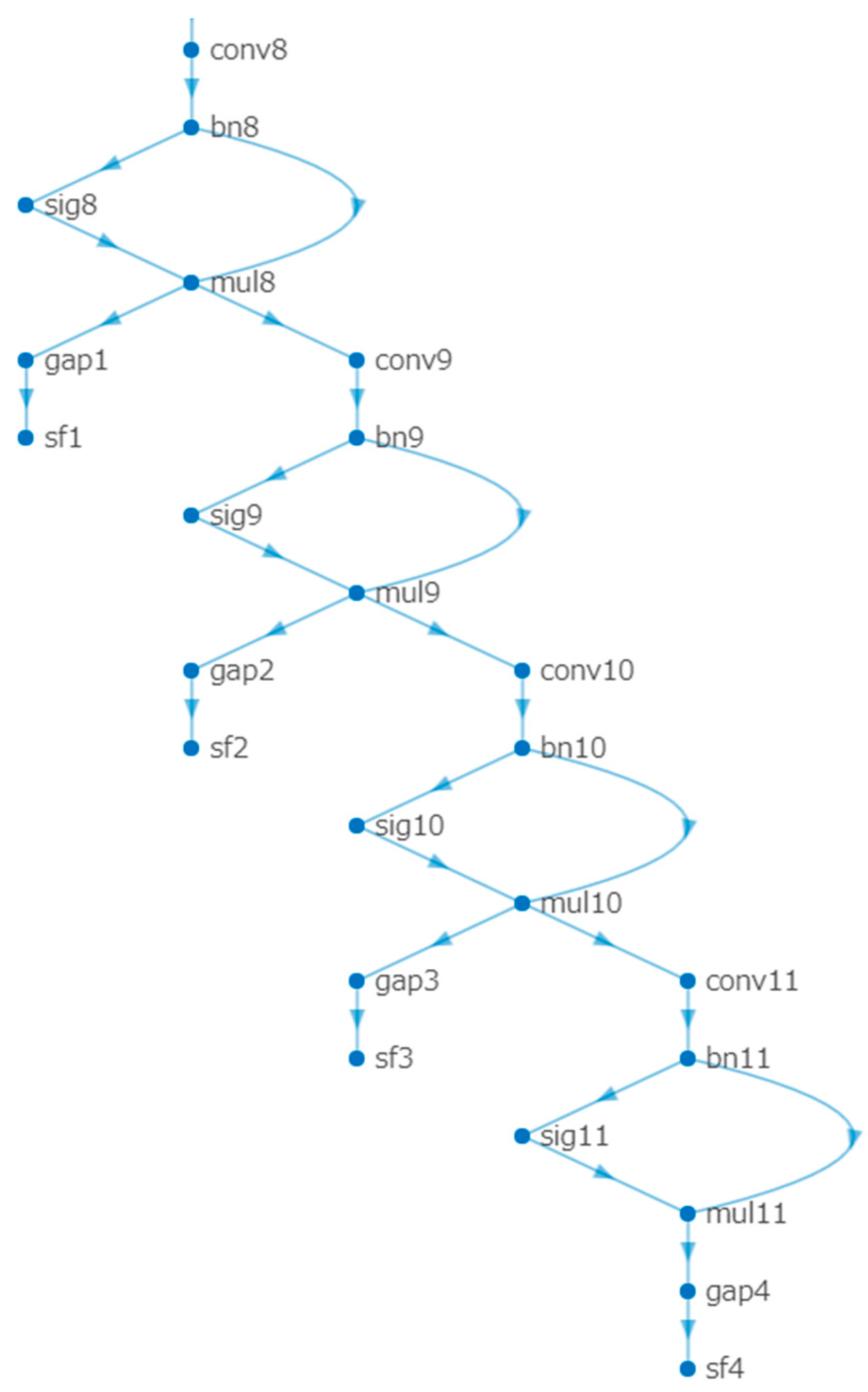 Preprints 82256 g010