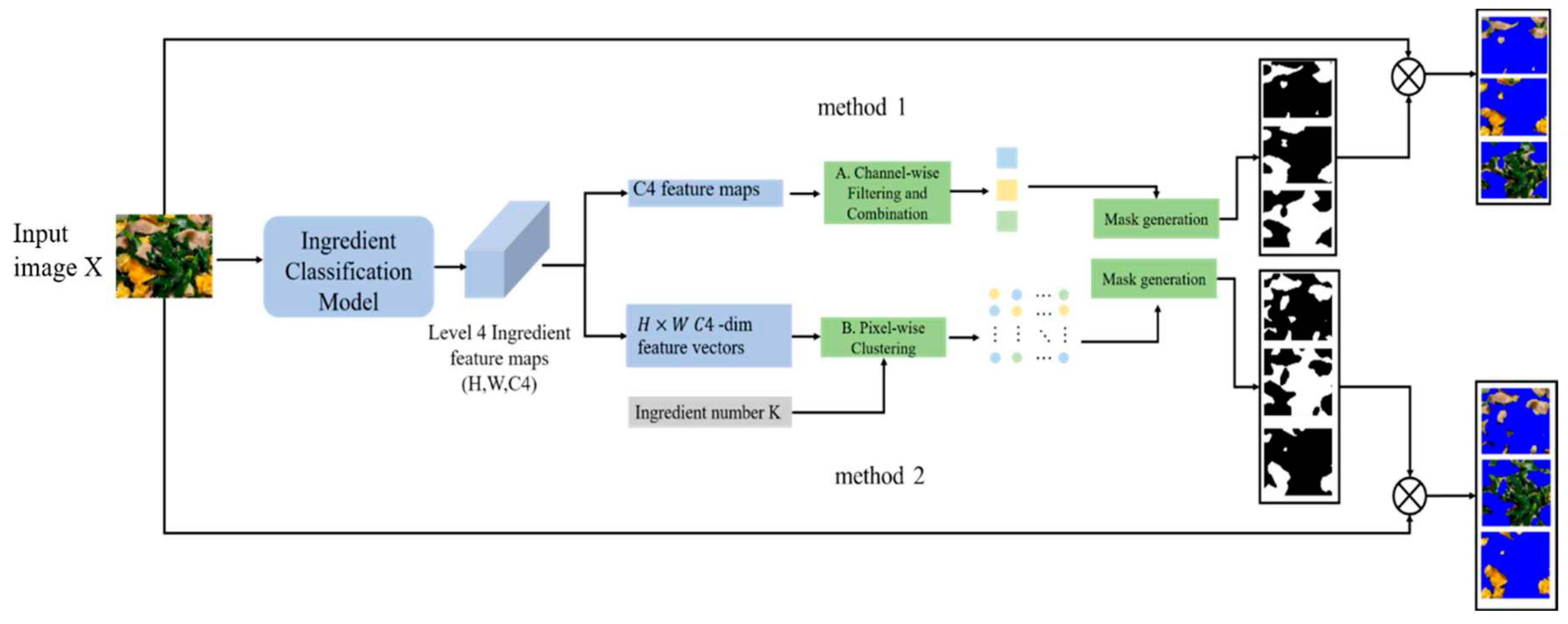 Preprints 82256 g011