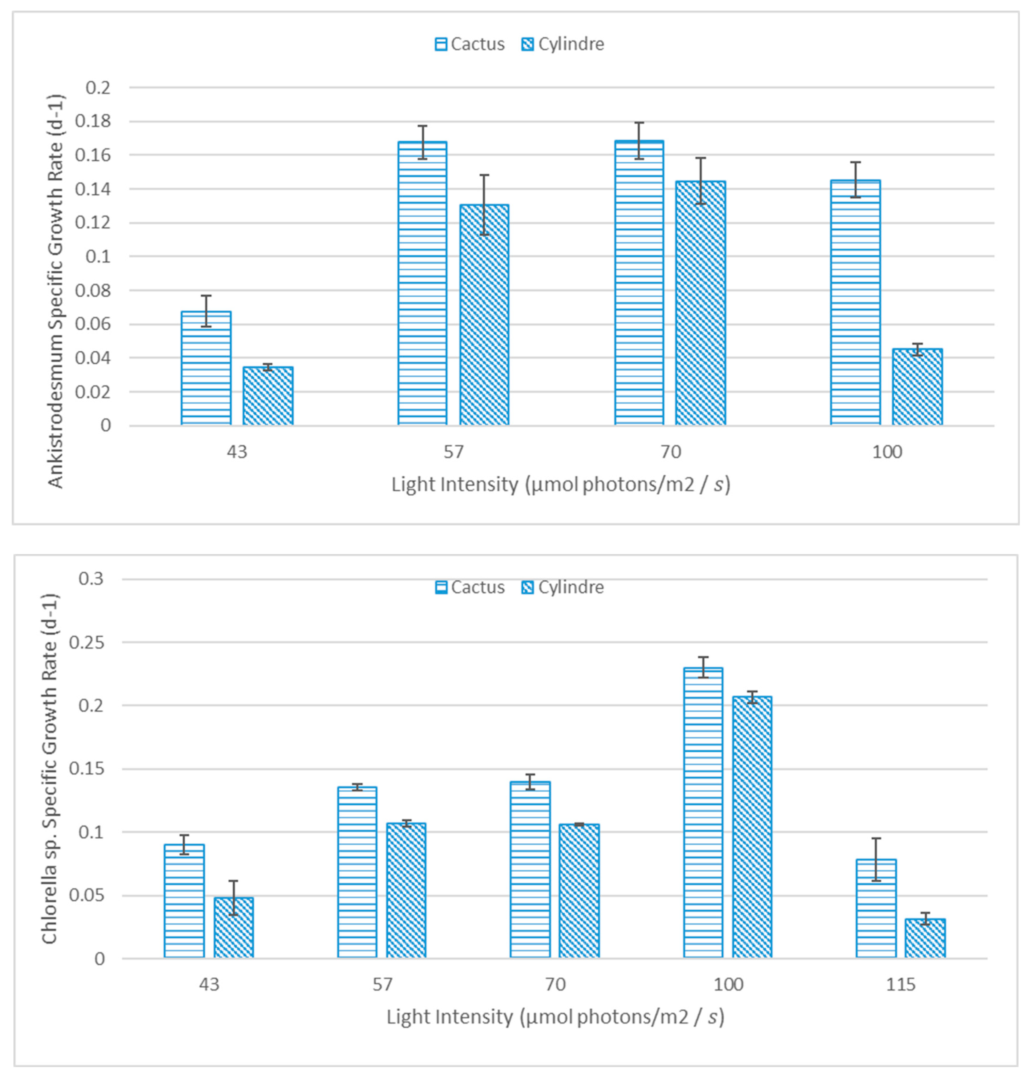 Preprints 111251 g005