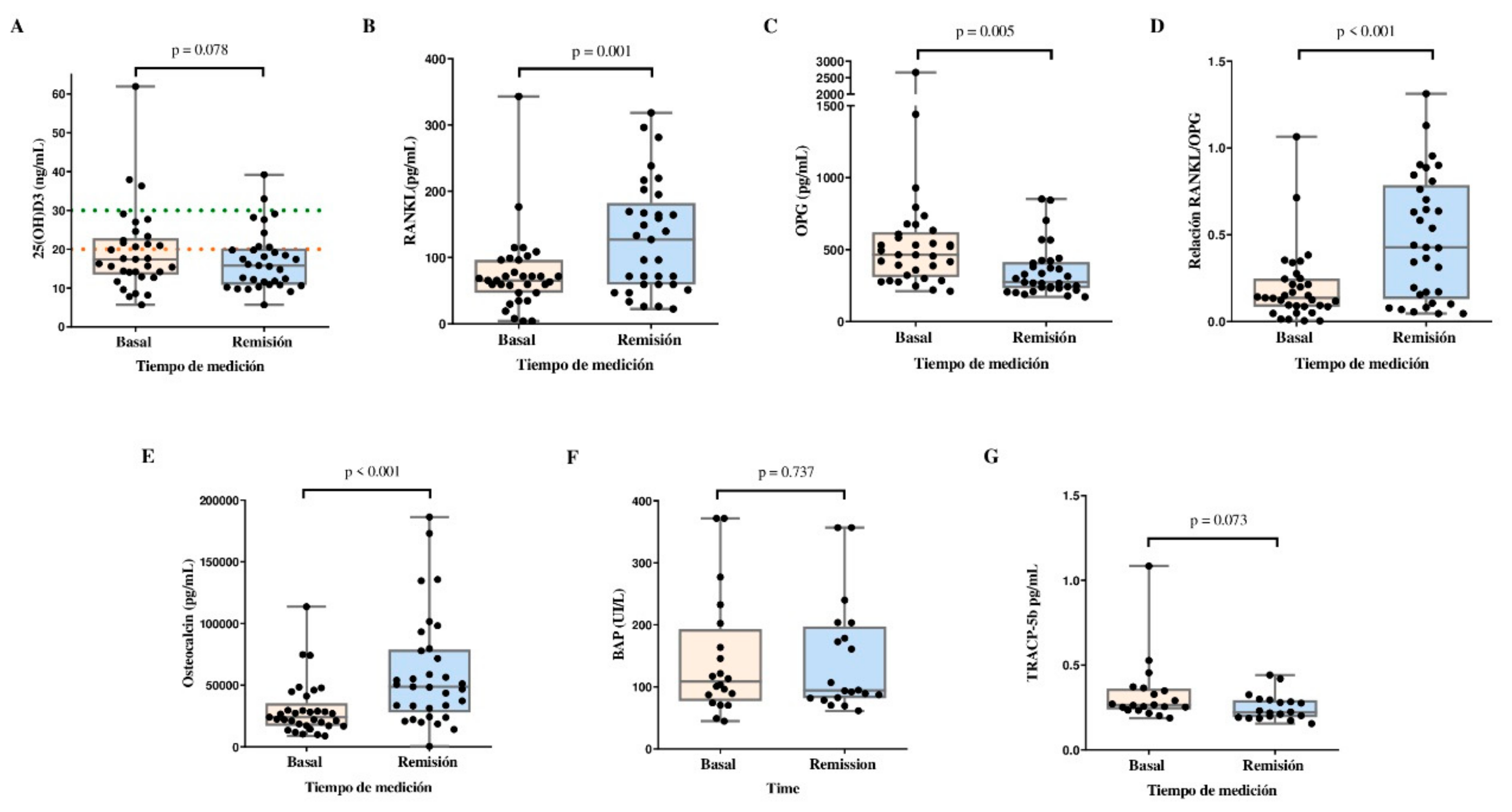 Preprints 109857 g002