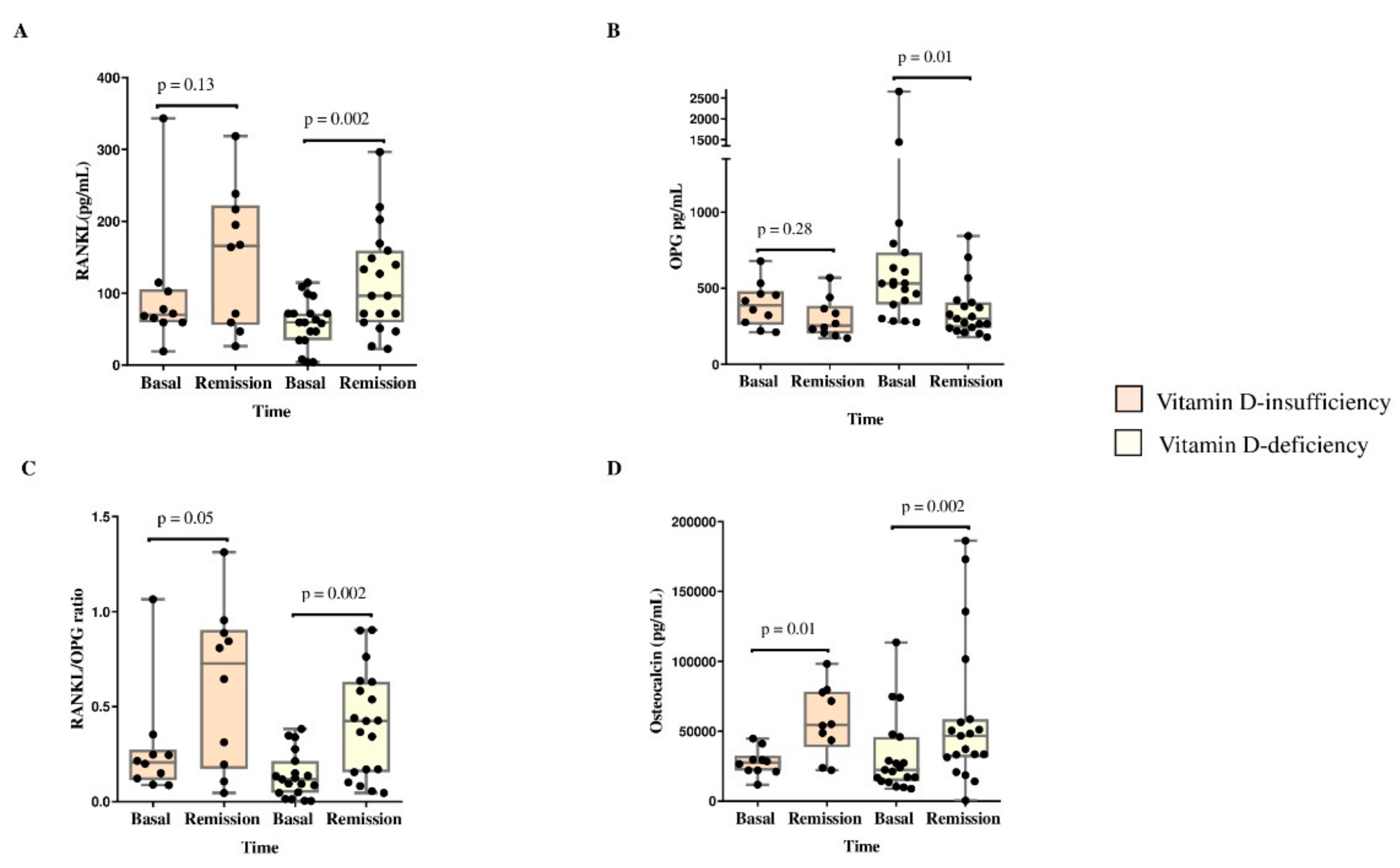 Preprints 109857 g004