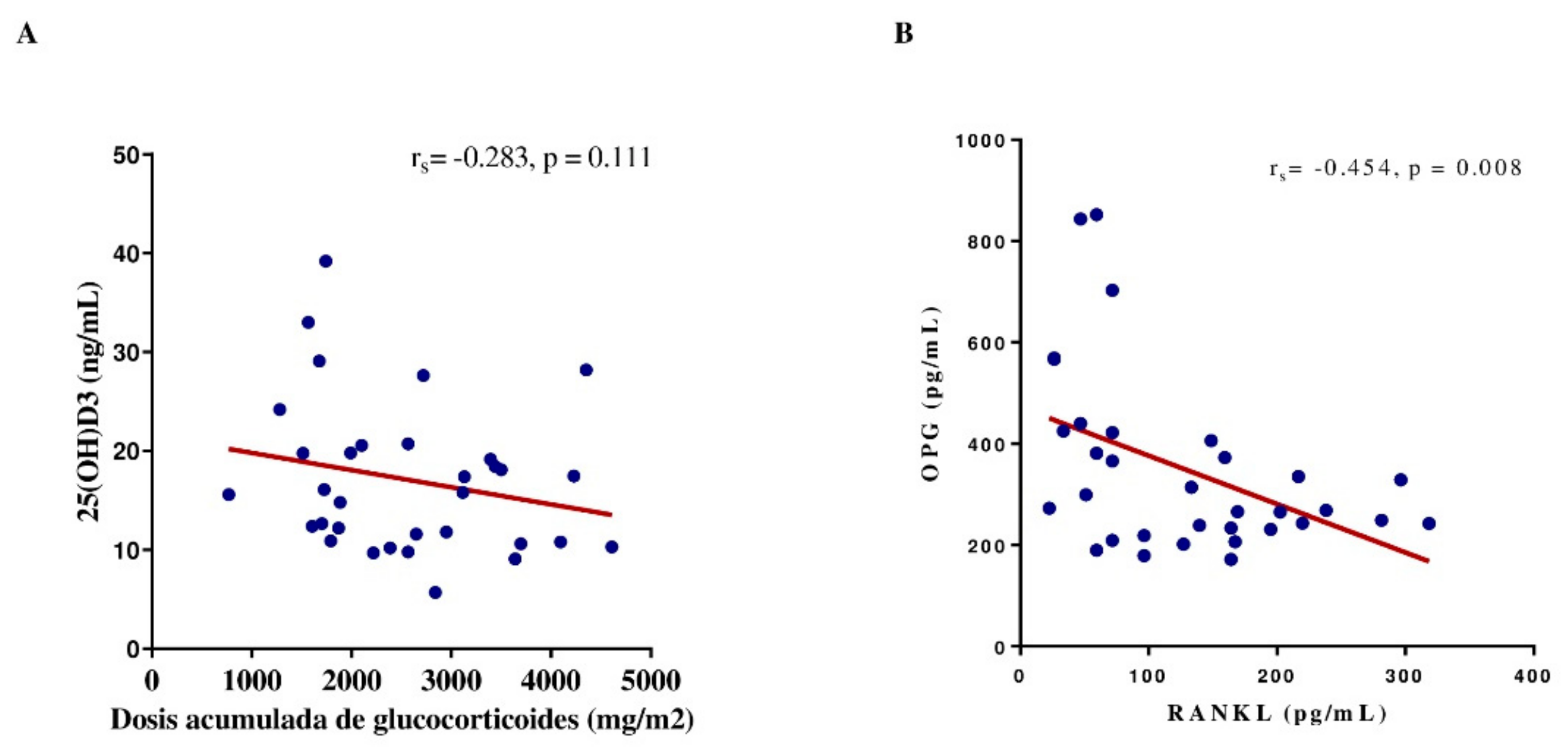 Preprints 109857 g005