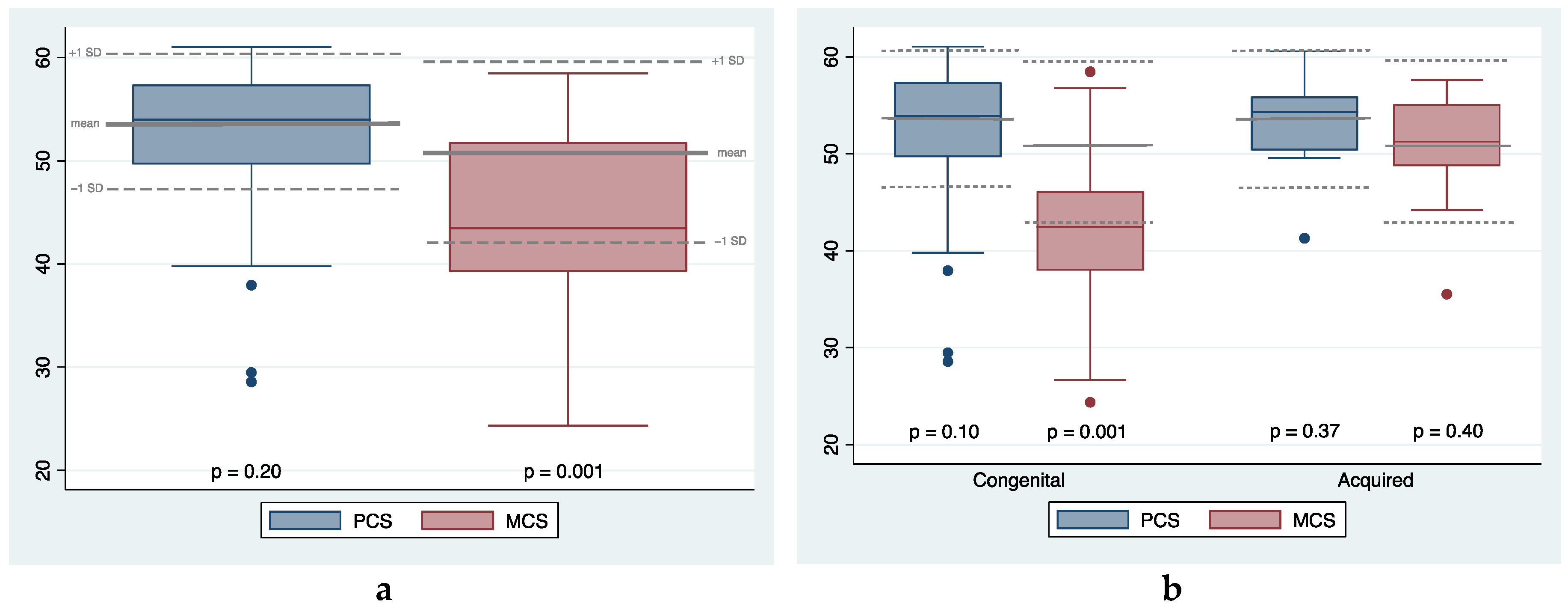 Preprints 115656 g002