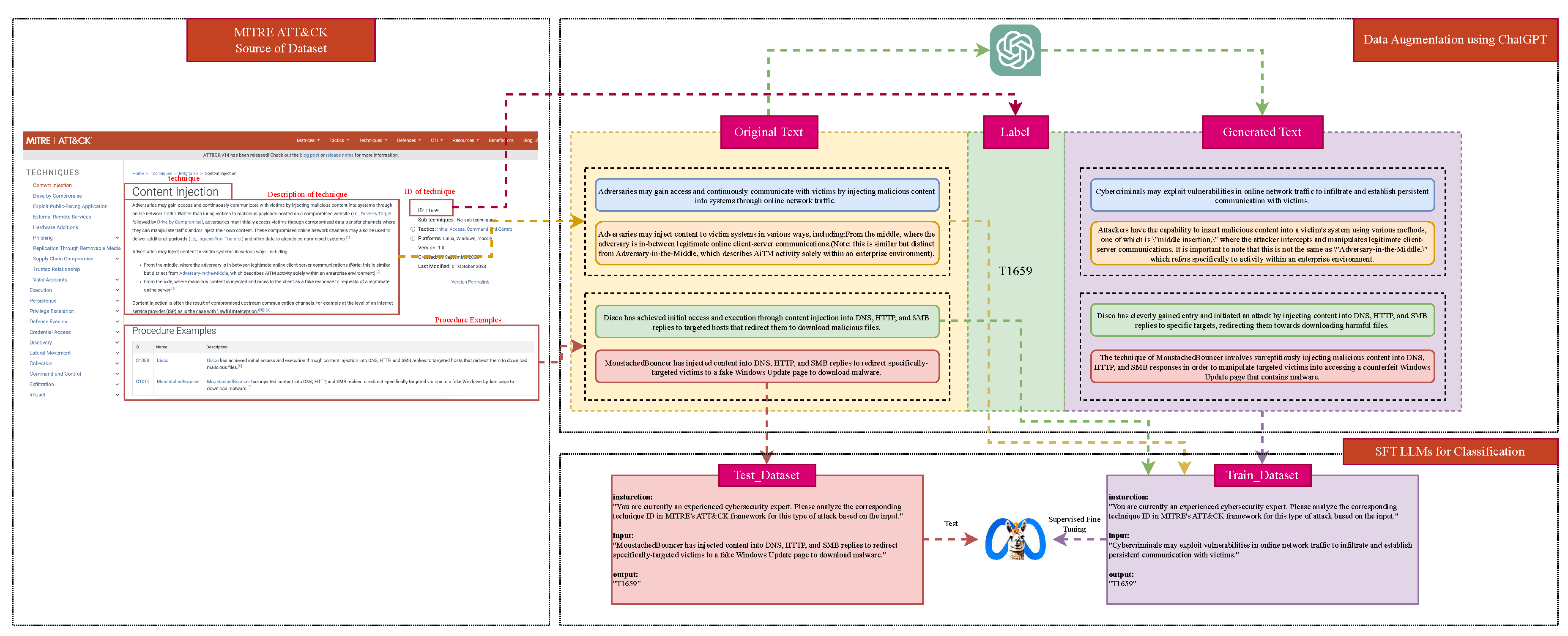 Preprints 95440 g002