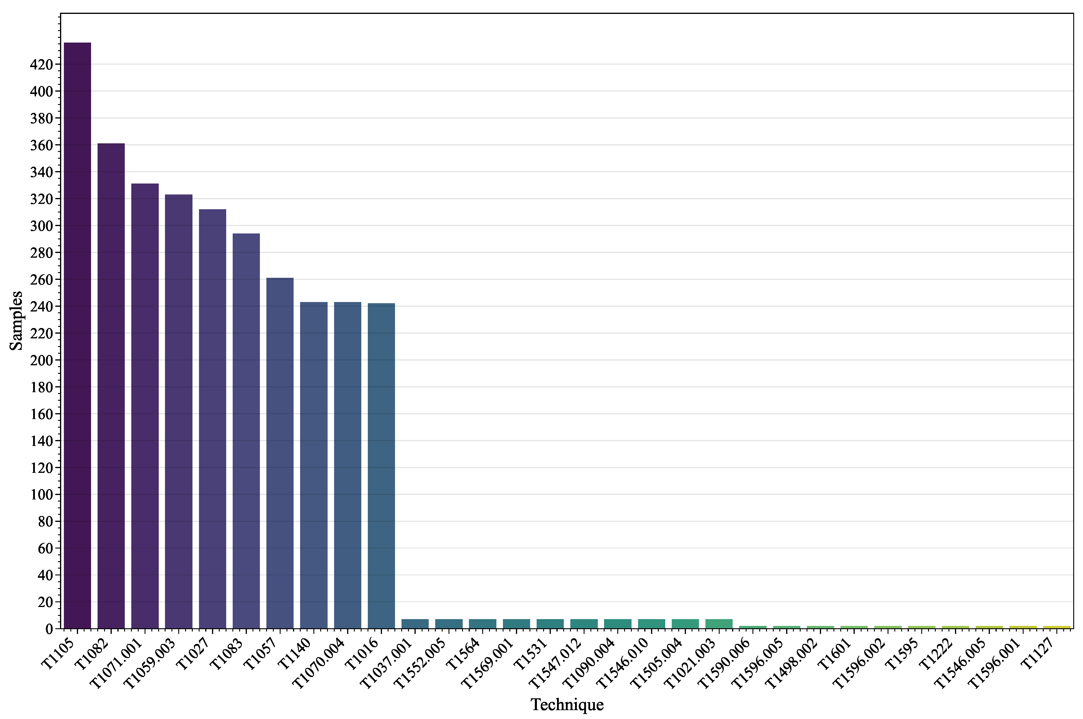 Preprints 95440 g003