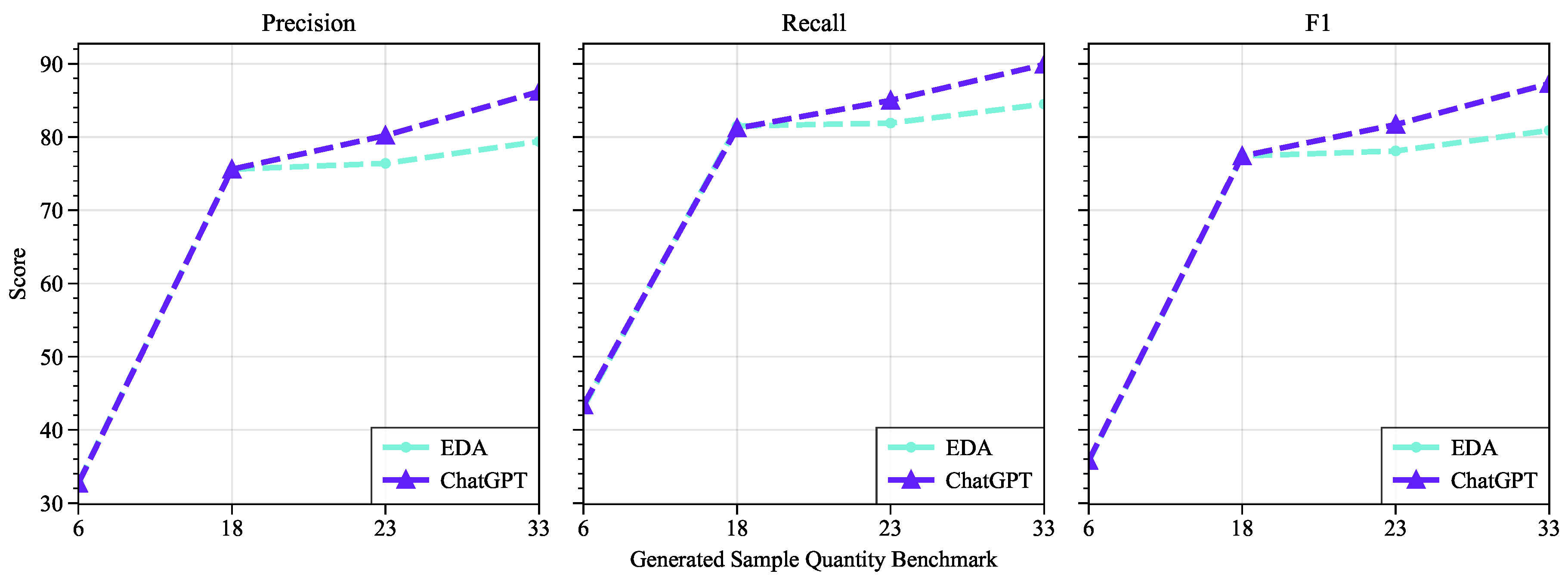 Preprints 95440 g004