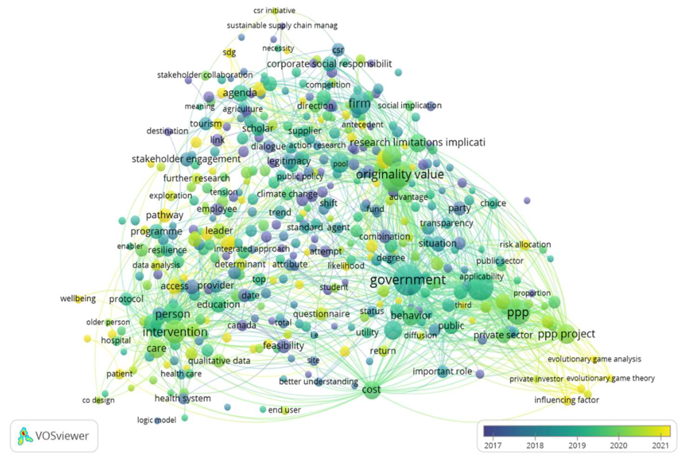 Preprints 119077 g002