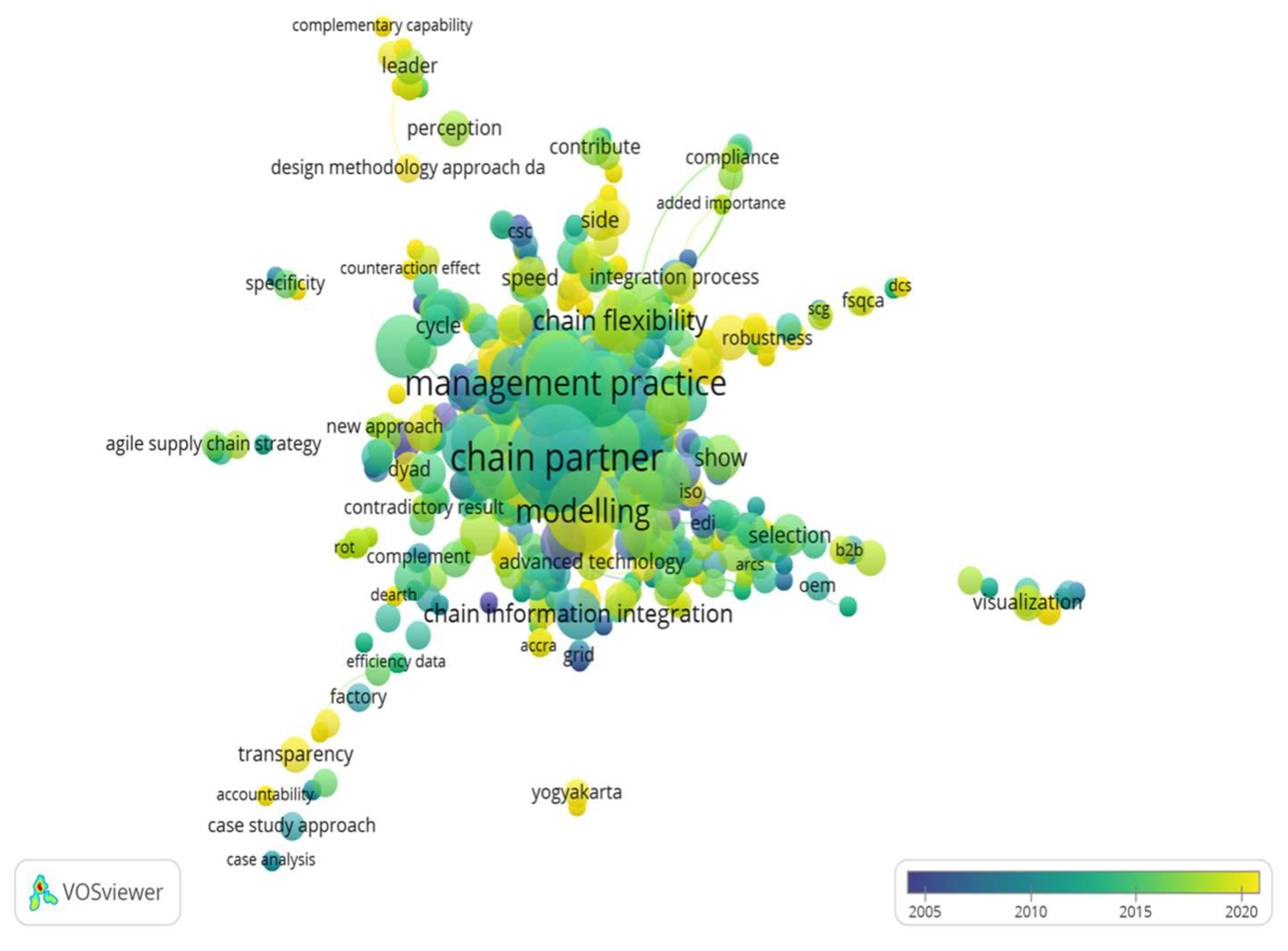 Preprints 119077 g003