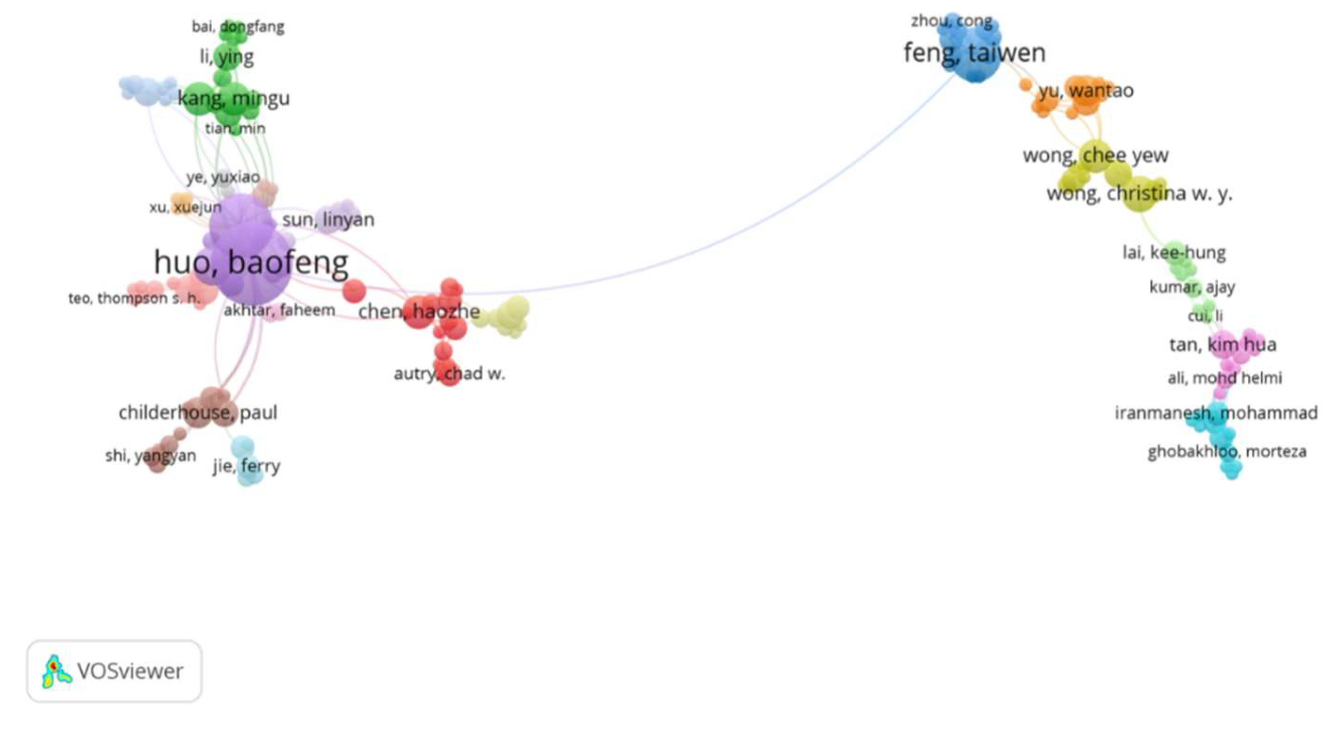 Preprints 119077 g004