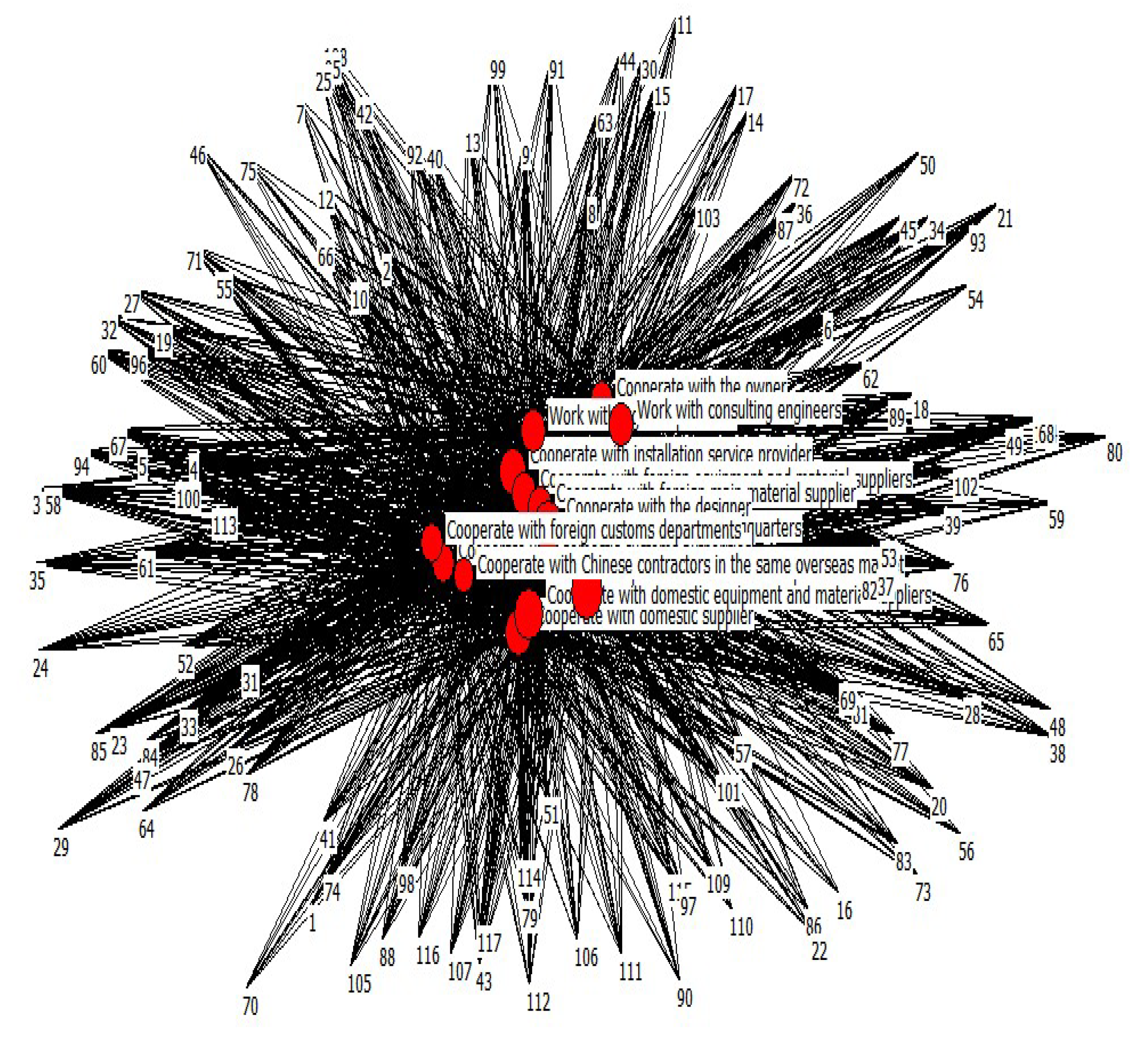 Preprints 119077 g005