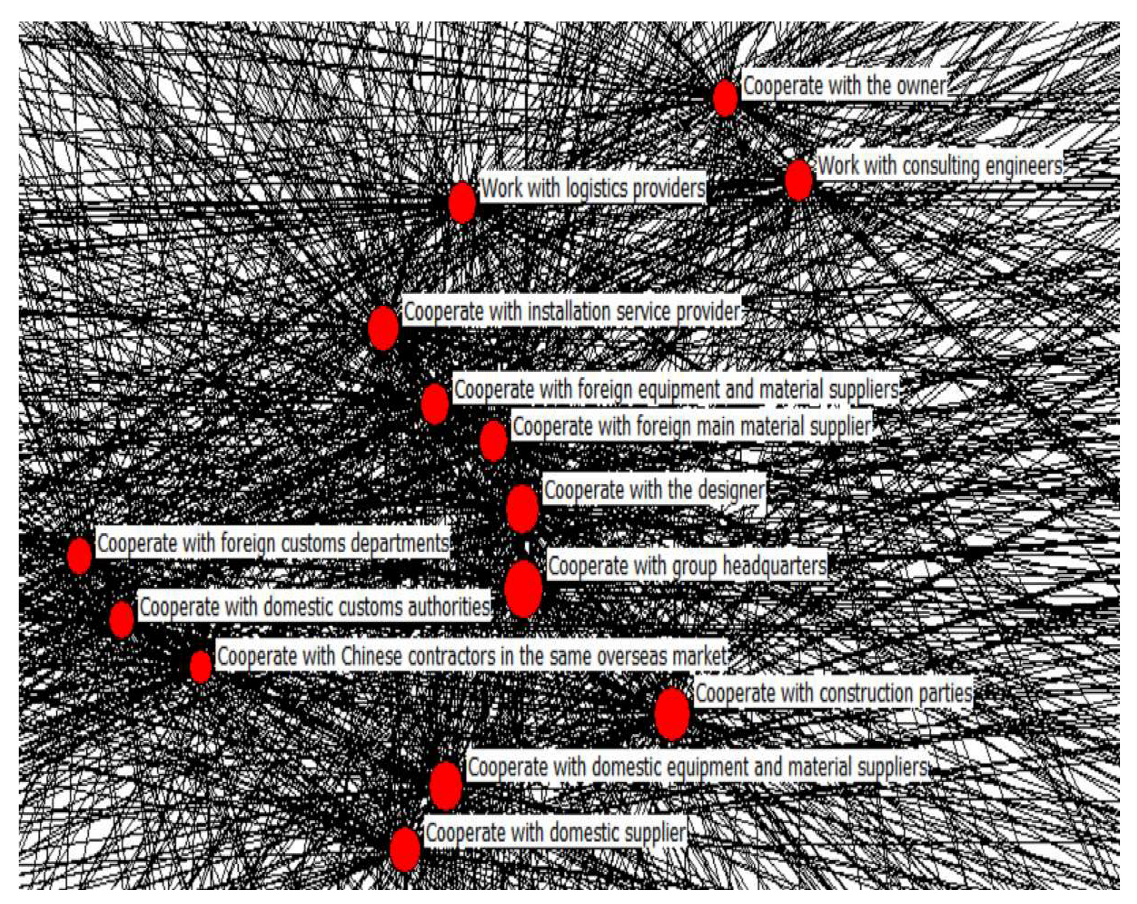 Preprints 119077 g006