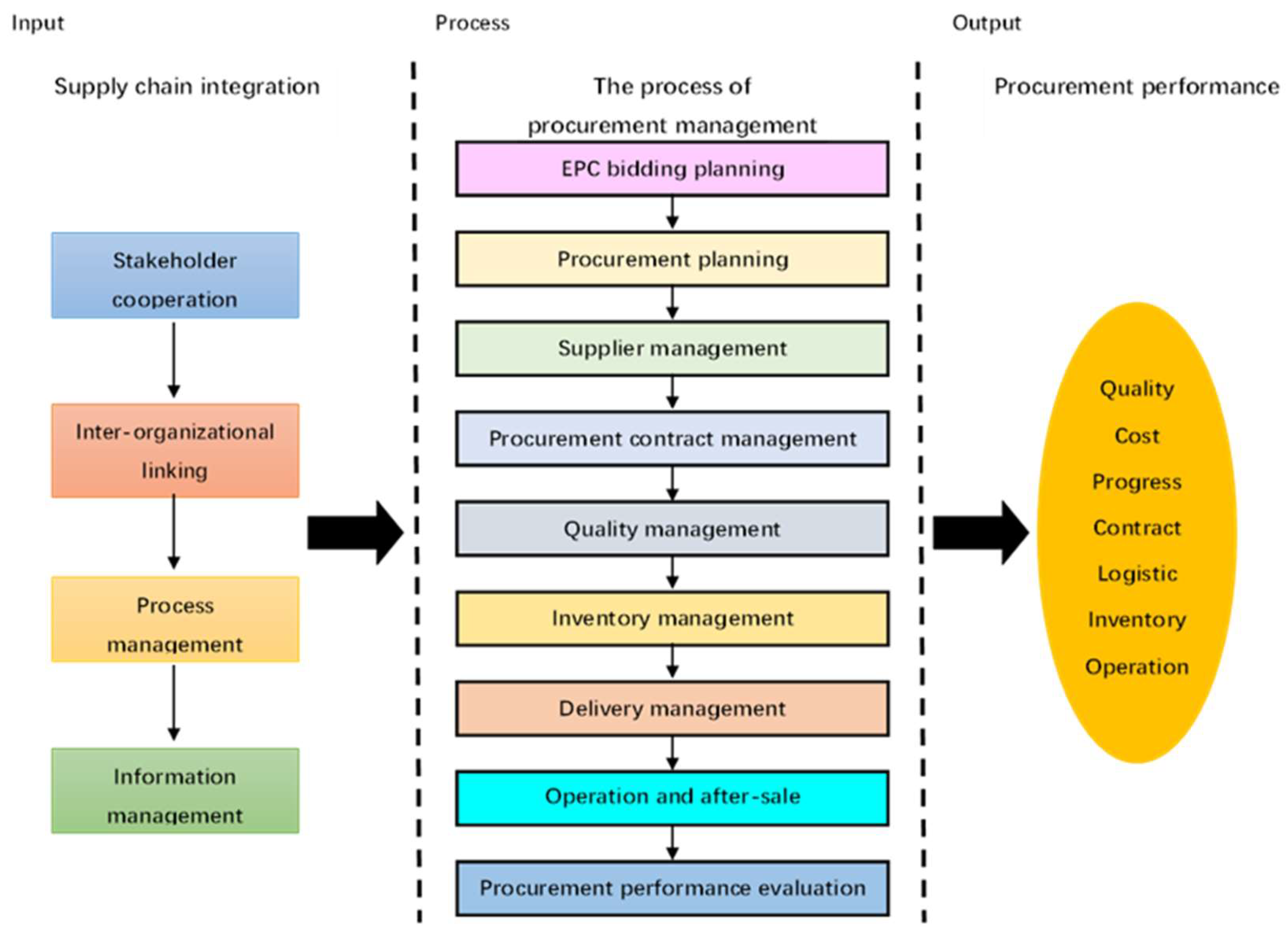 Preprints 119077 g008