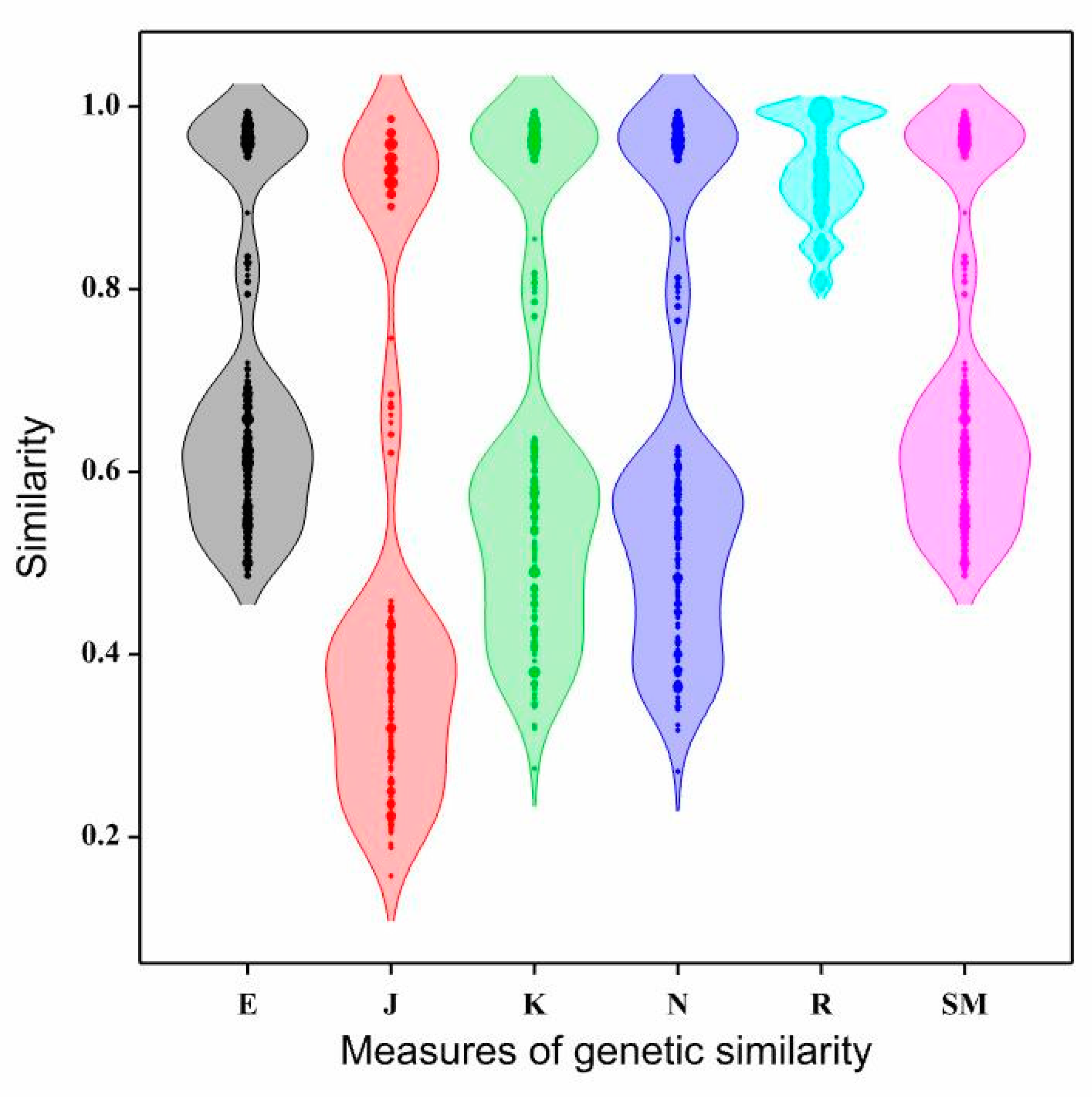 Preprints 113758 g001