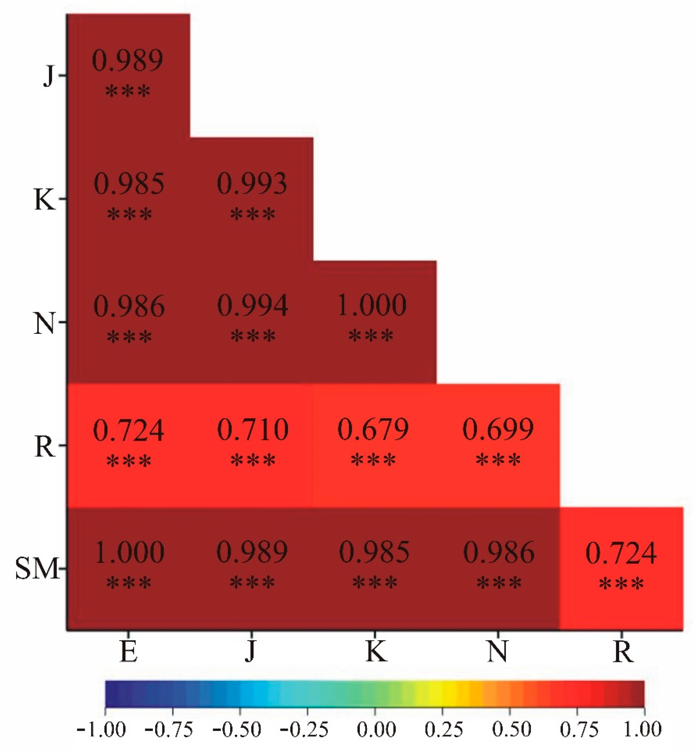 Preprints 113758 g002