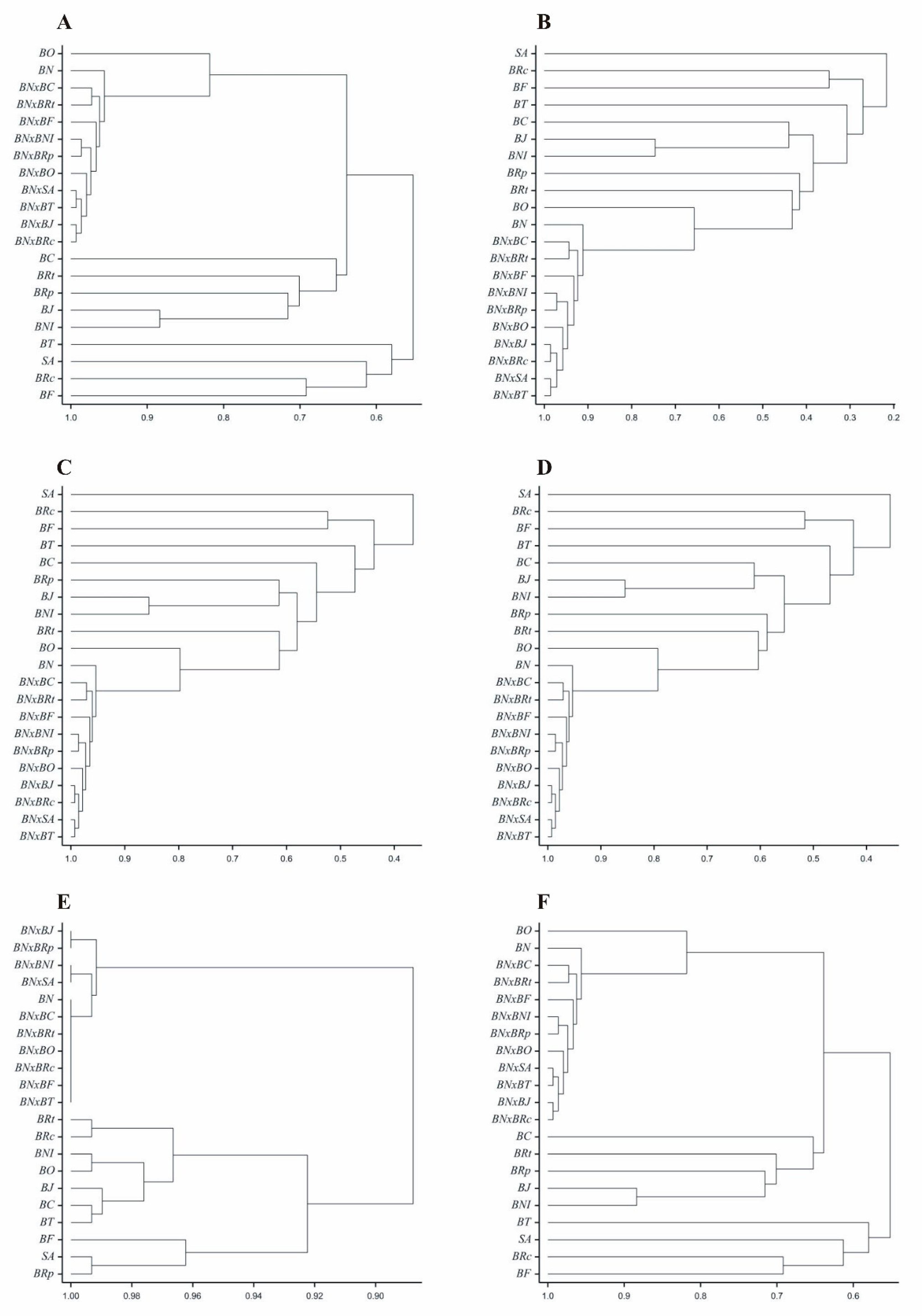 Preprints 113758 g003