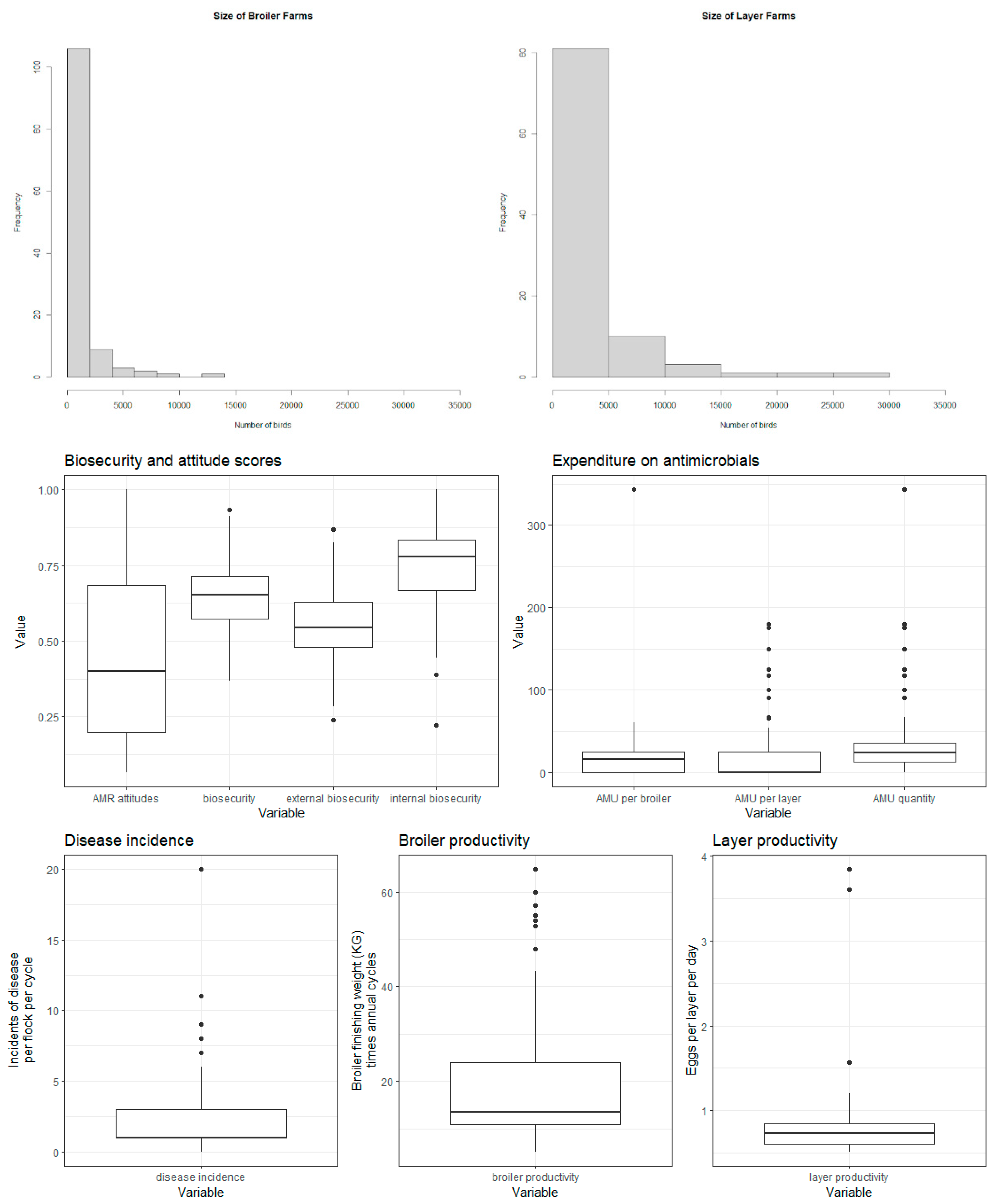 Preprints 67340 g002