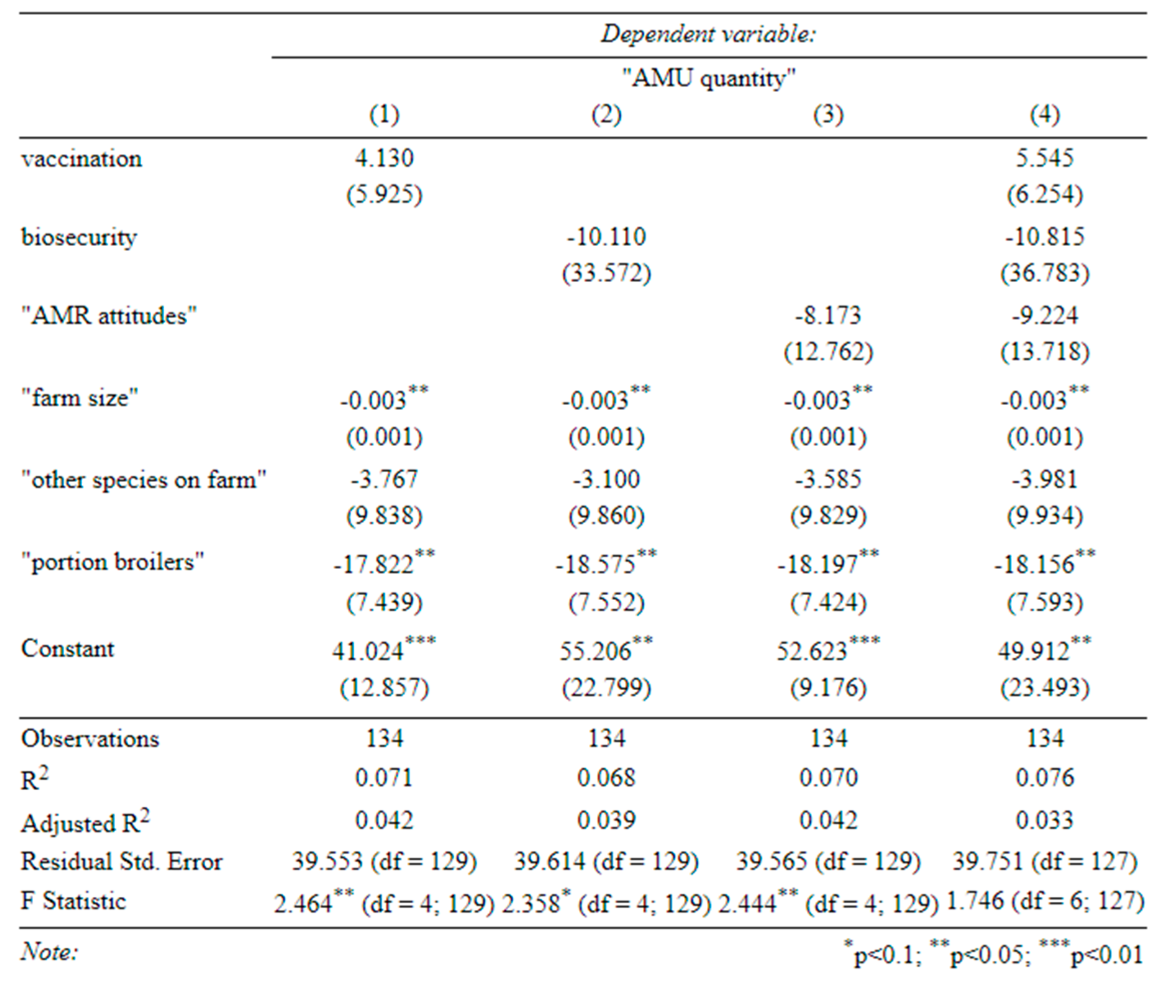 Preprints 67340 g003