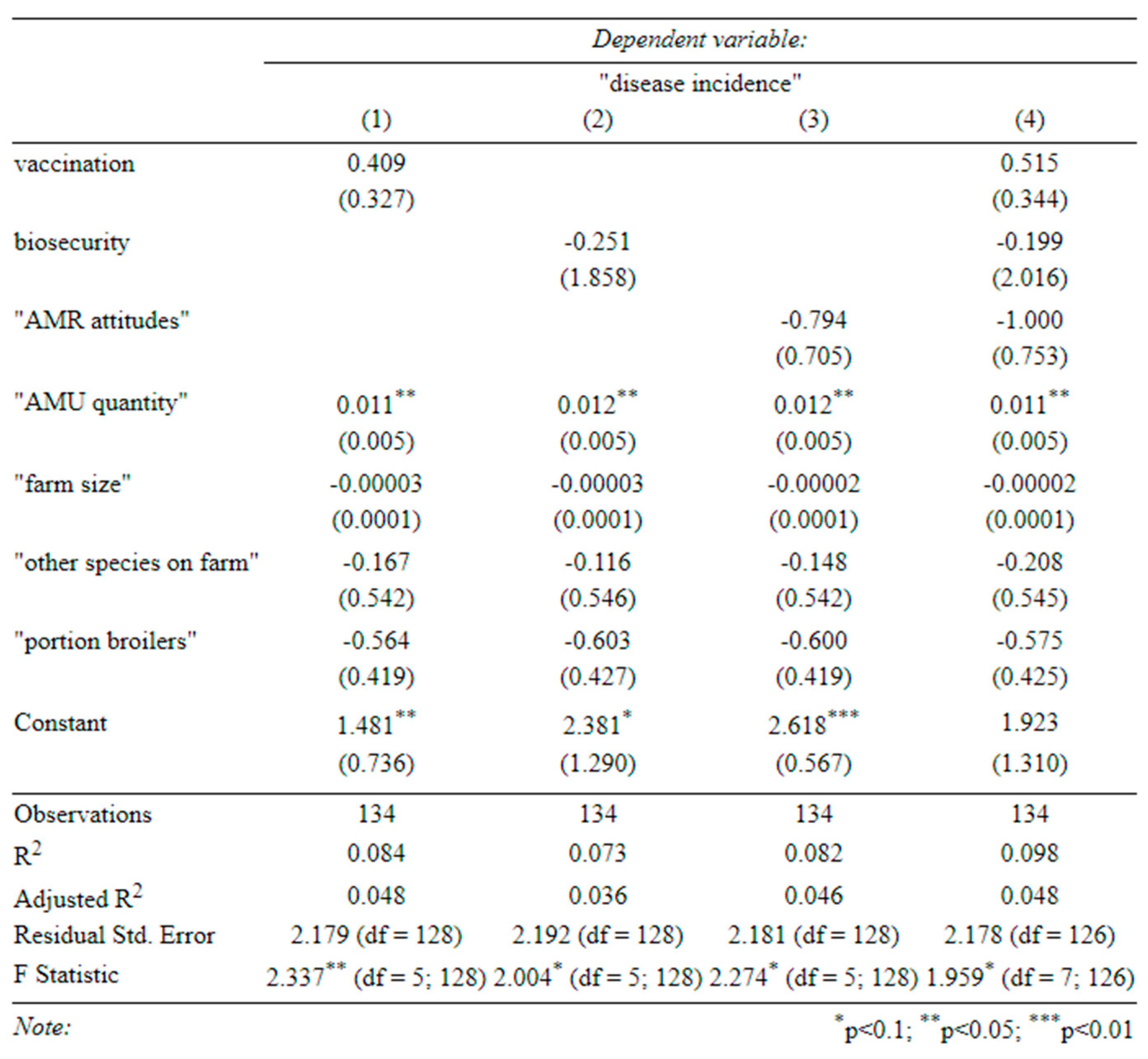 Preprints 67340 g005