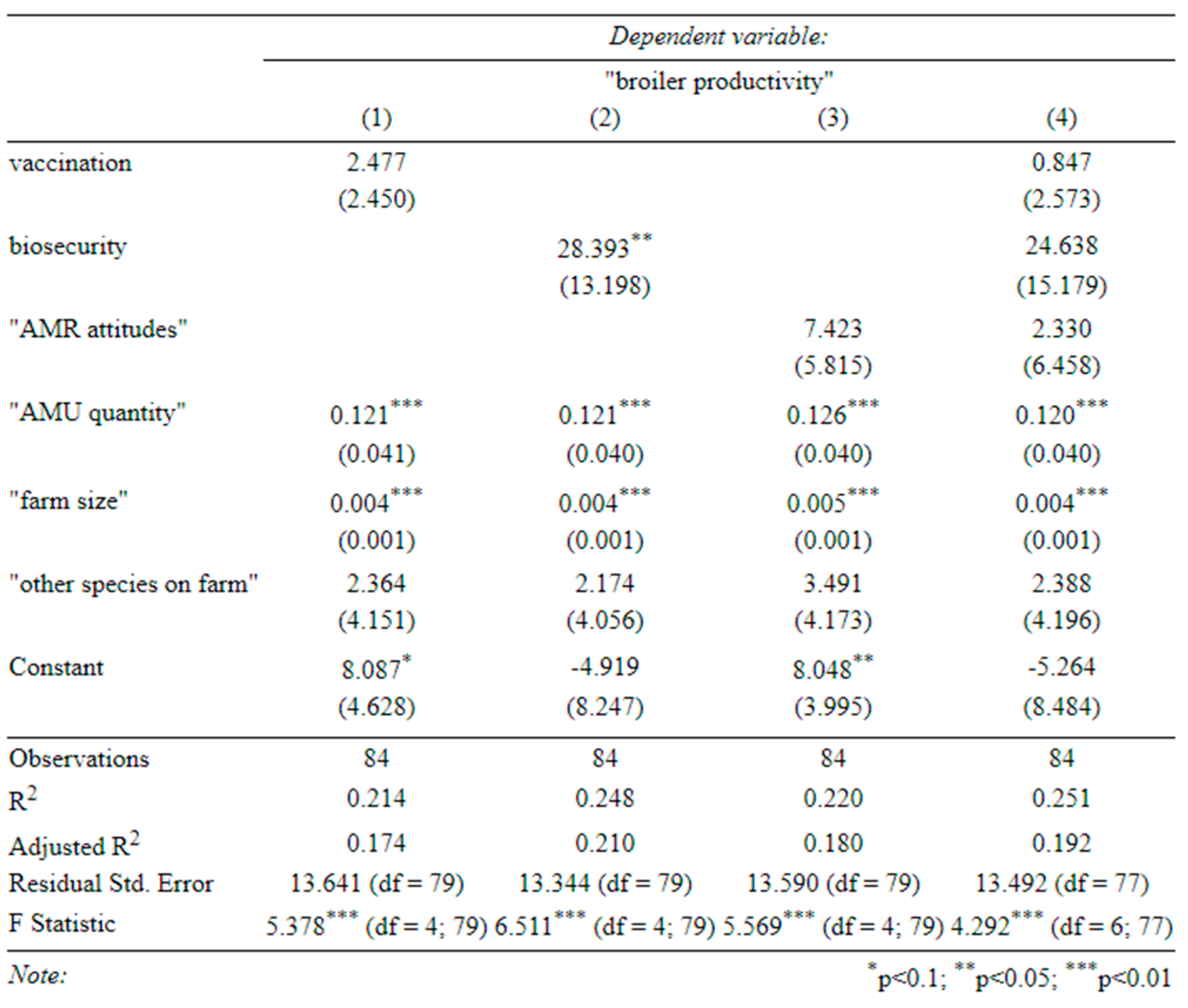 Preprints 67340 g006